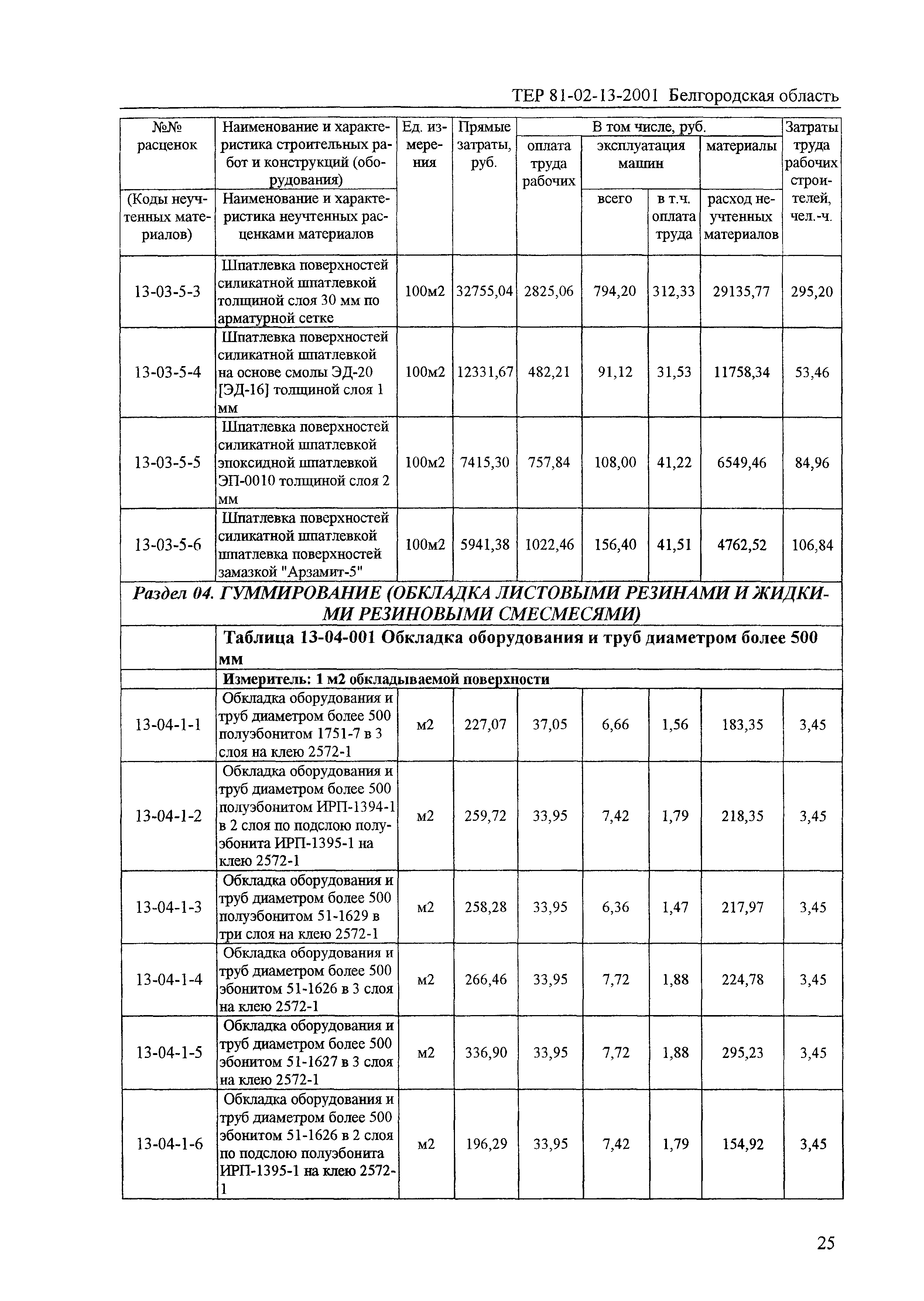 ТЕР 2001-13 Белгородской области