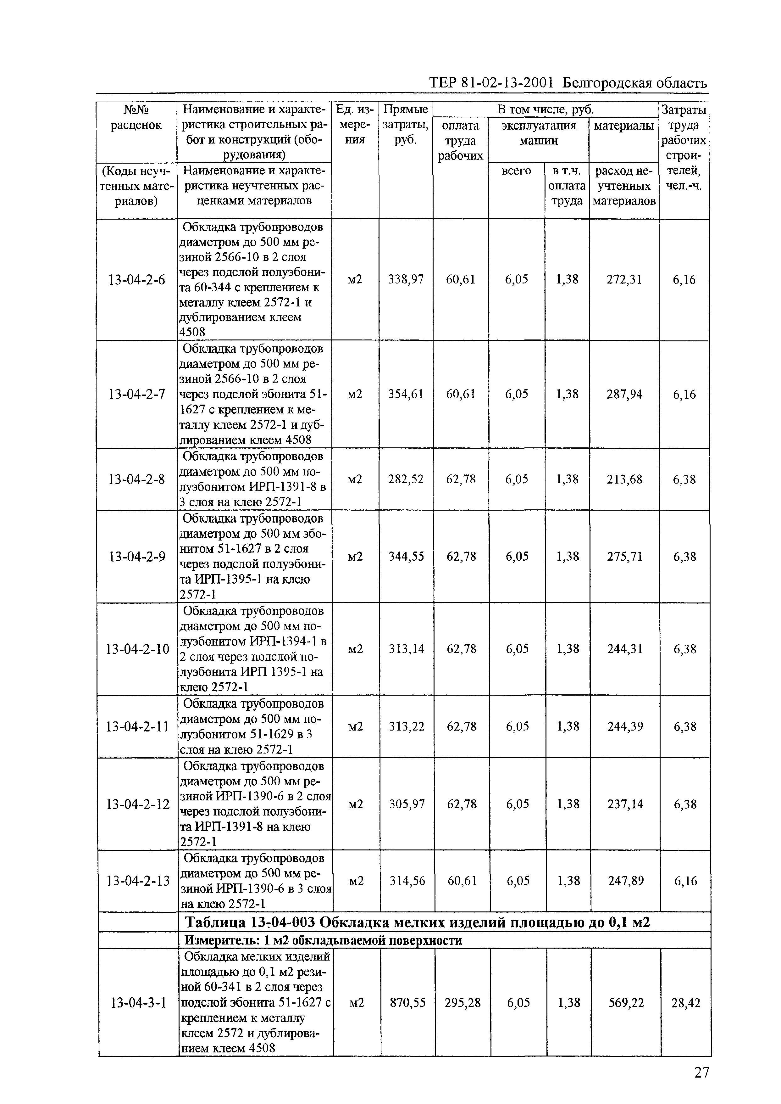 ТЕР 2001-13 Белгородской области