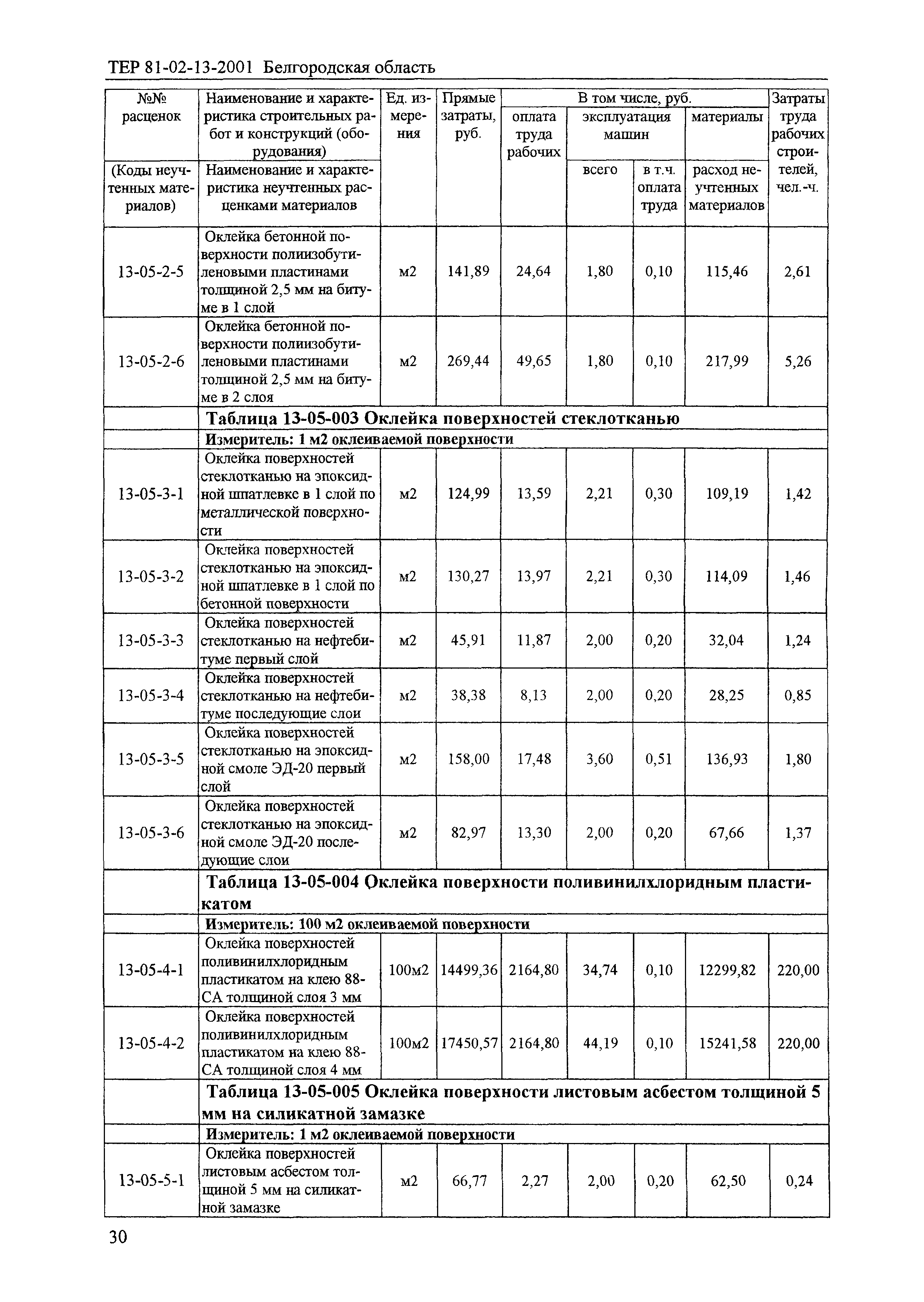 ТЕР 2001-13 Белгородской области