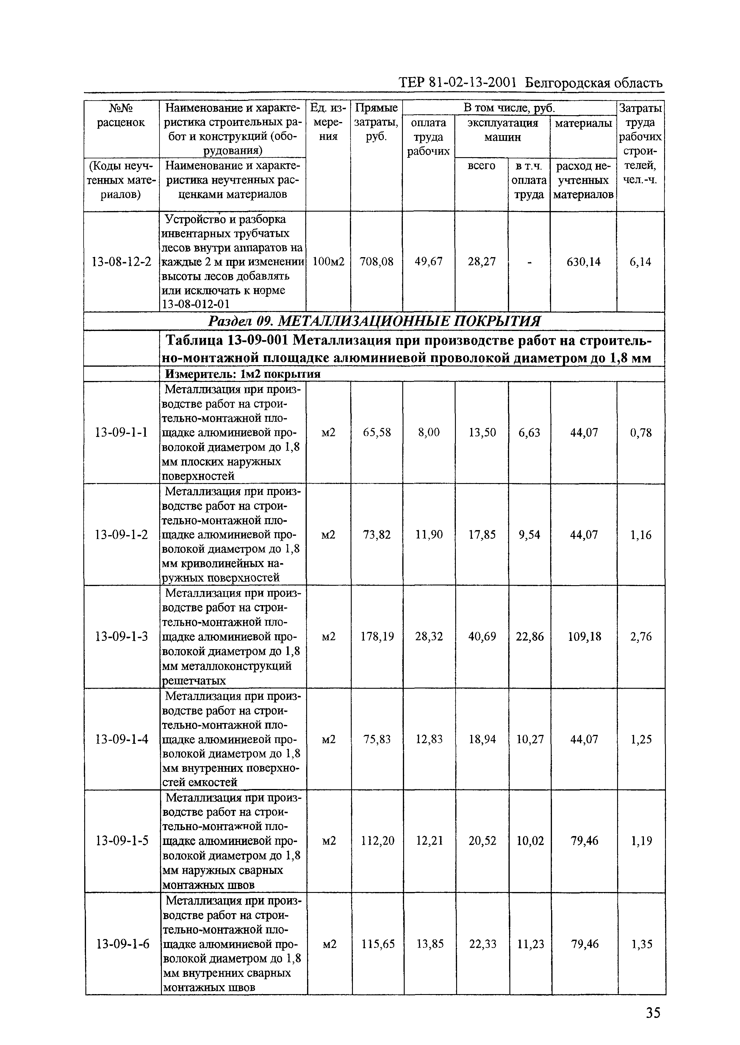 ТЕР 2001-13 Белгородской области