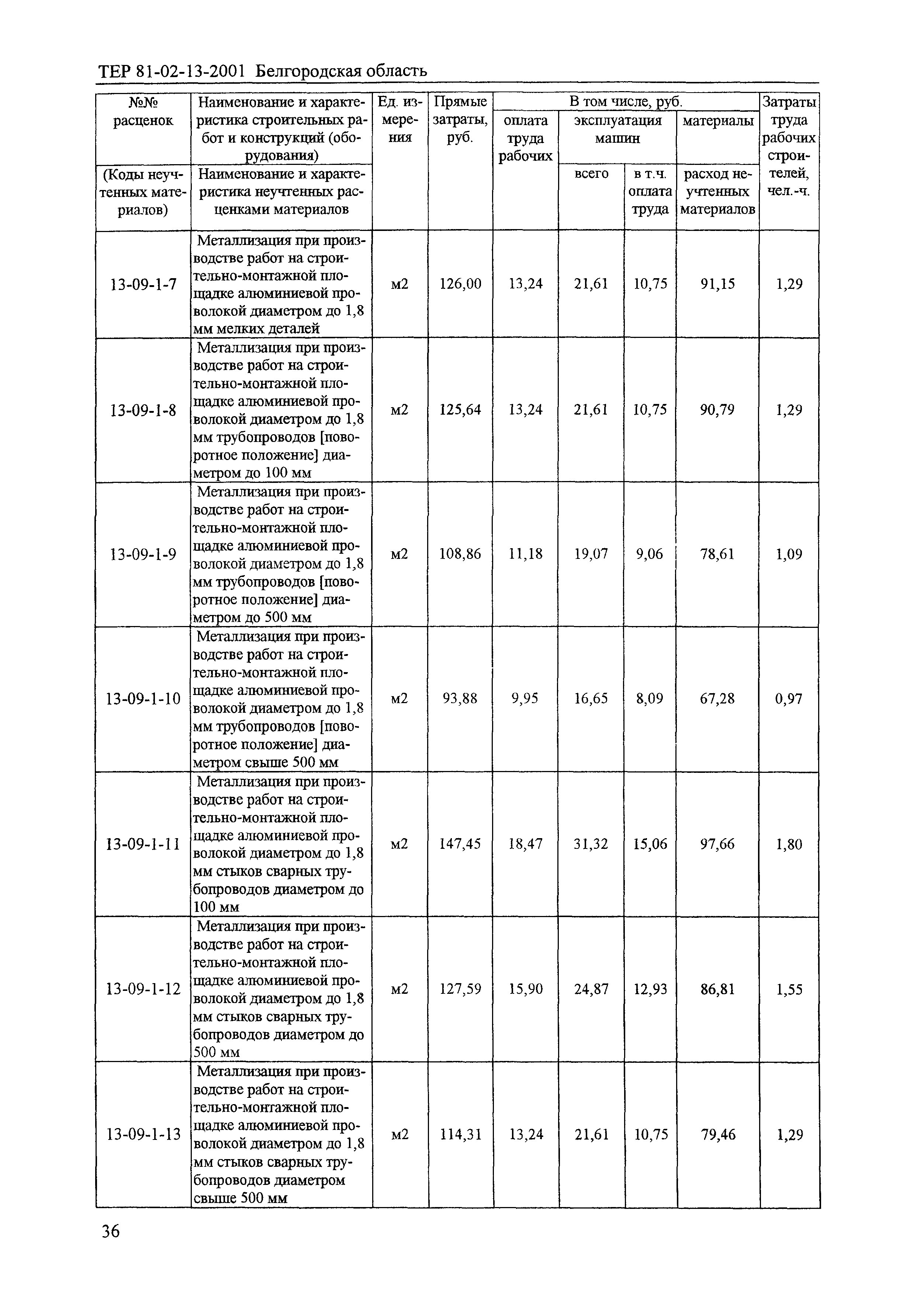 ТЕР 2001-13 Белгородской области