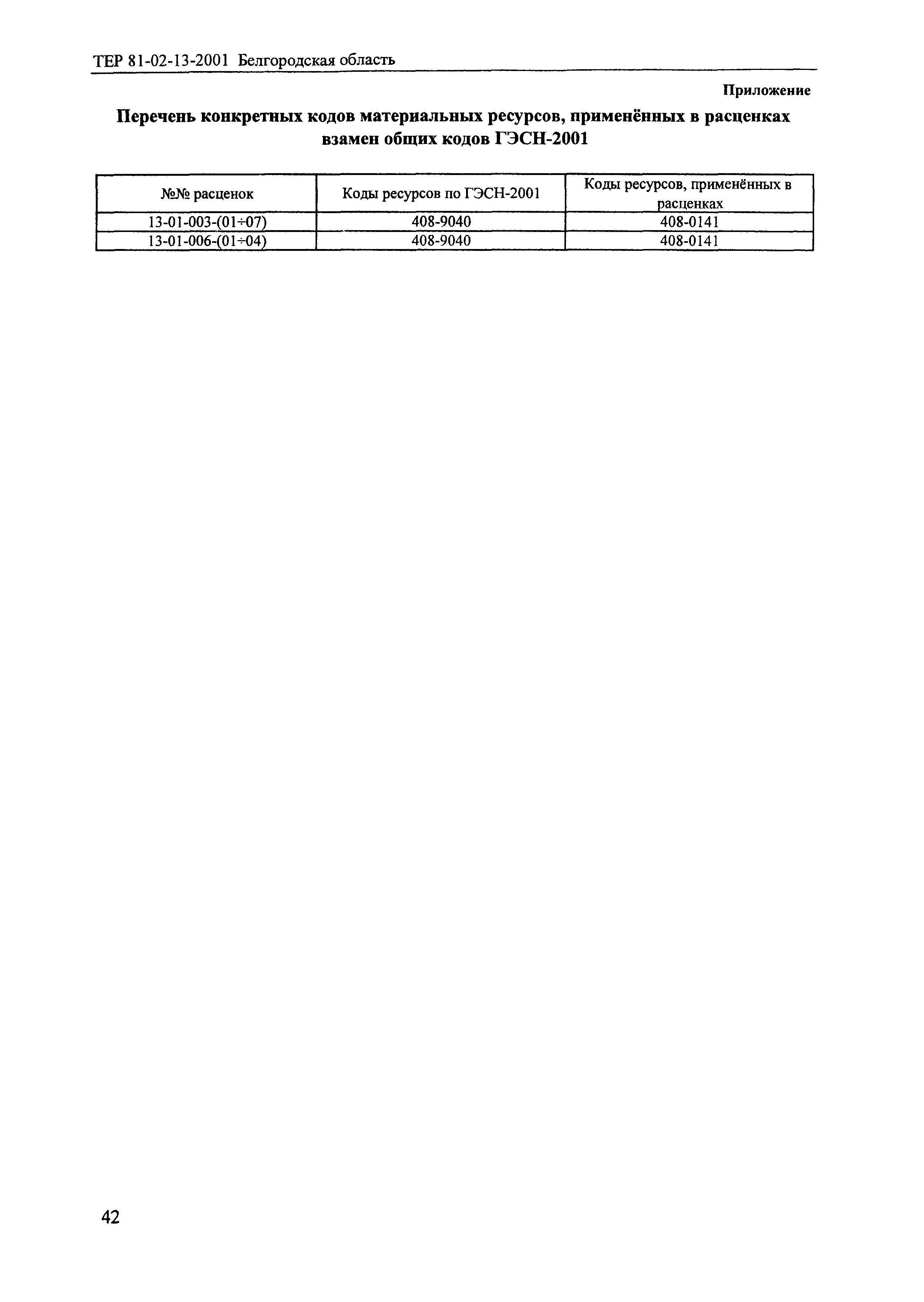 ТЕР 2001-13 Белгородской области