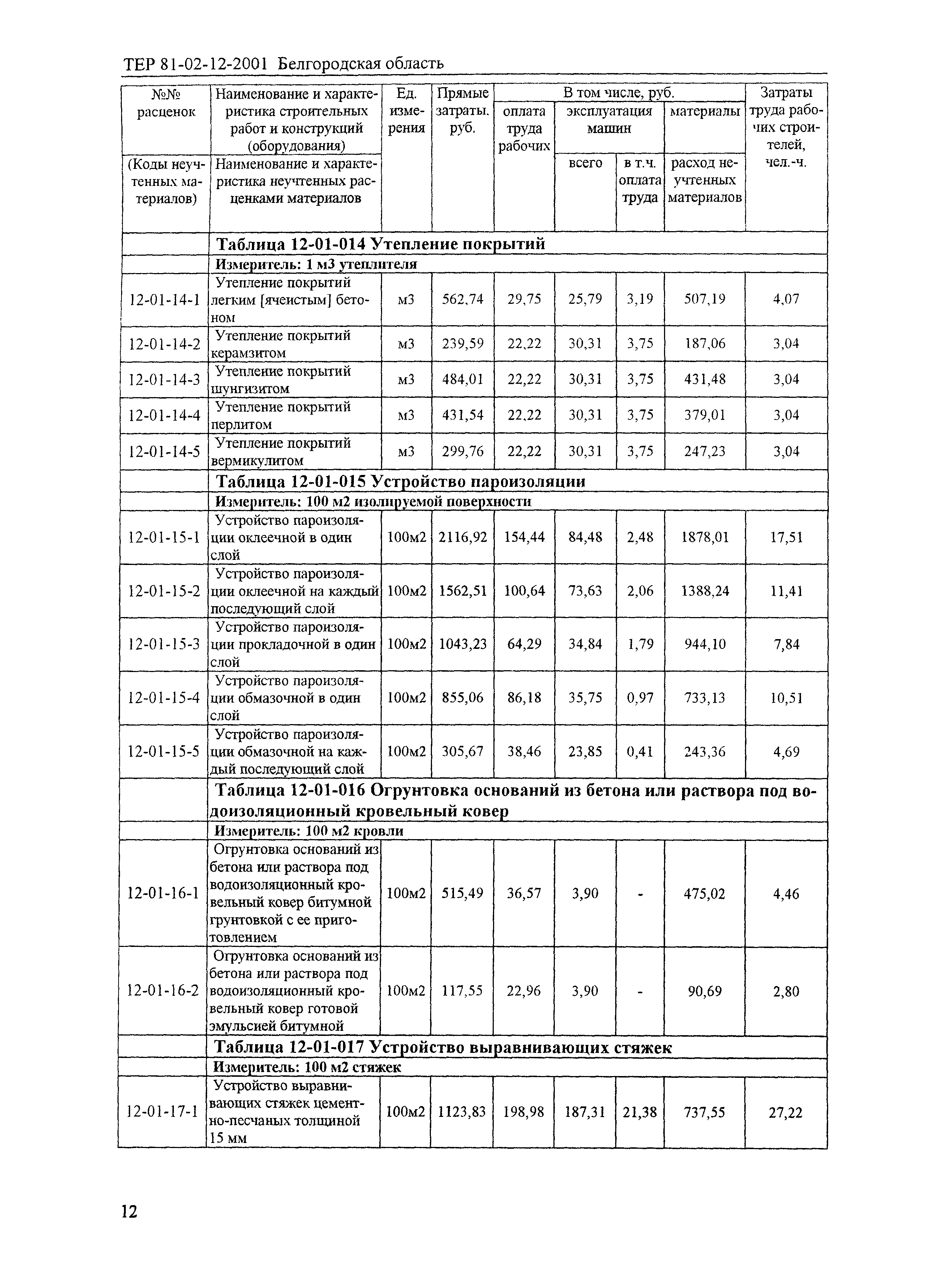 ТЕР 2001-12 Белгородской области