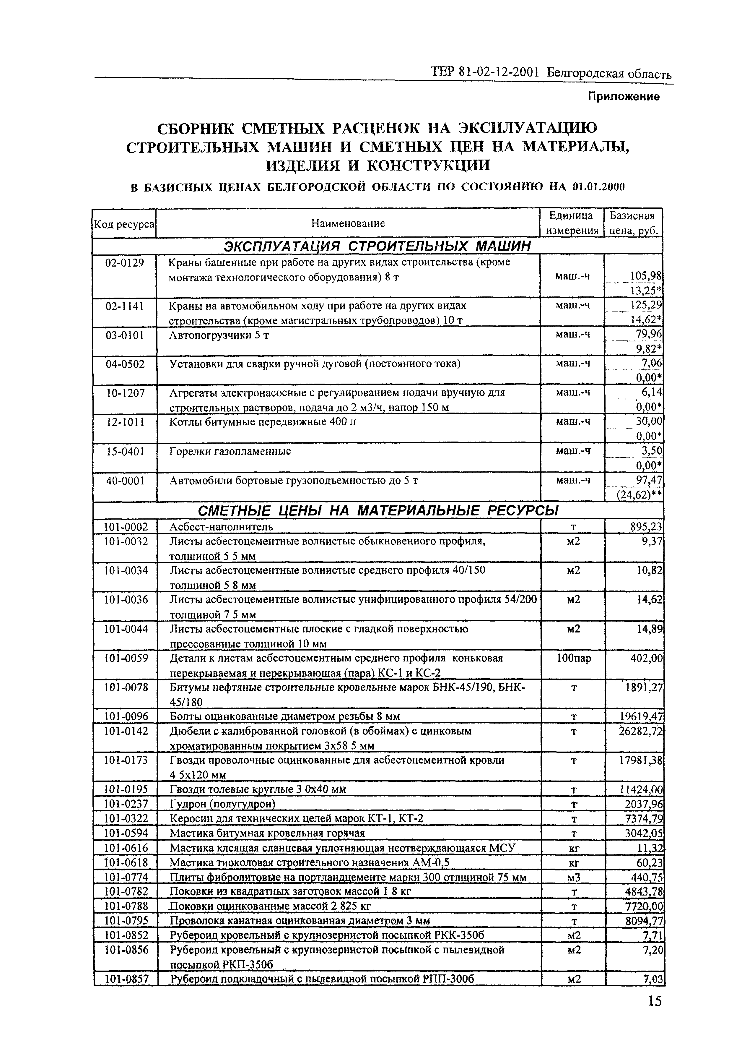 ТЕР 2001-12 Белгородской области