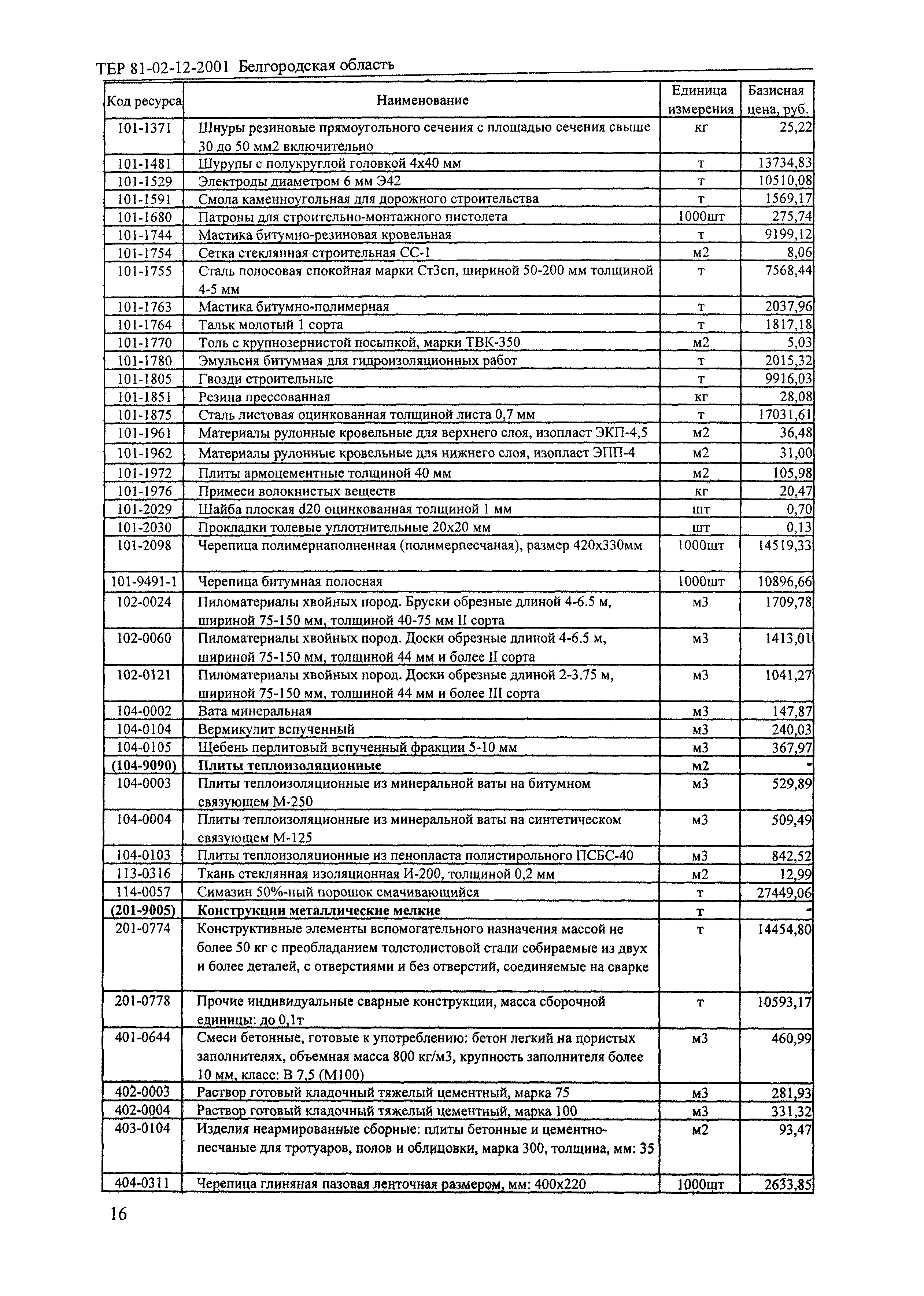 ТЕР 2001-12 Белгородской области