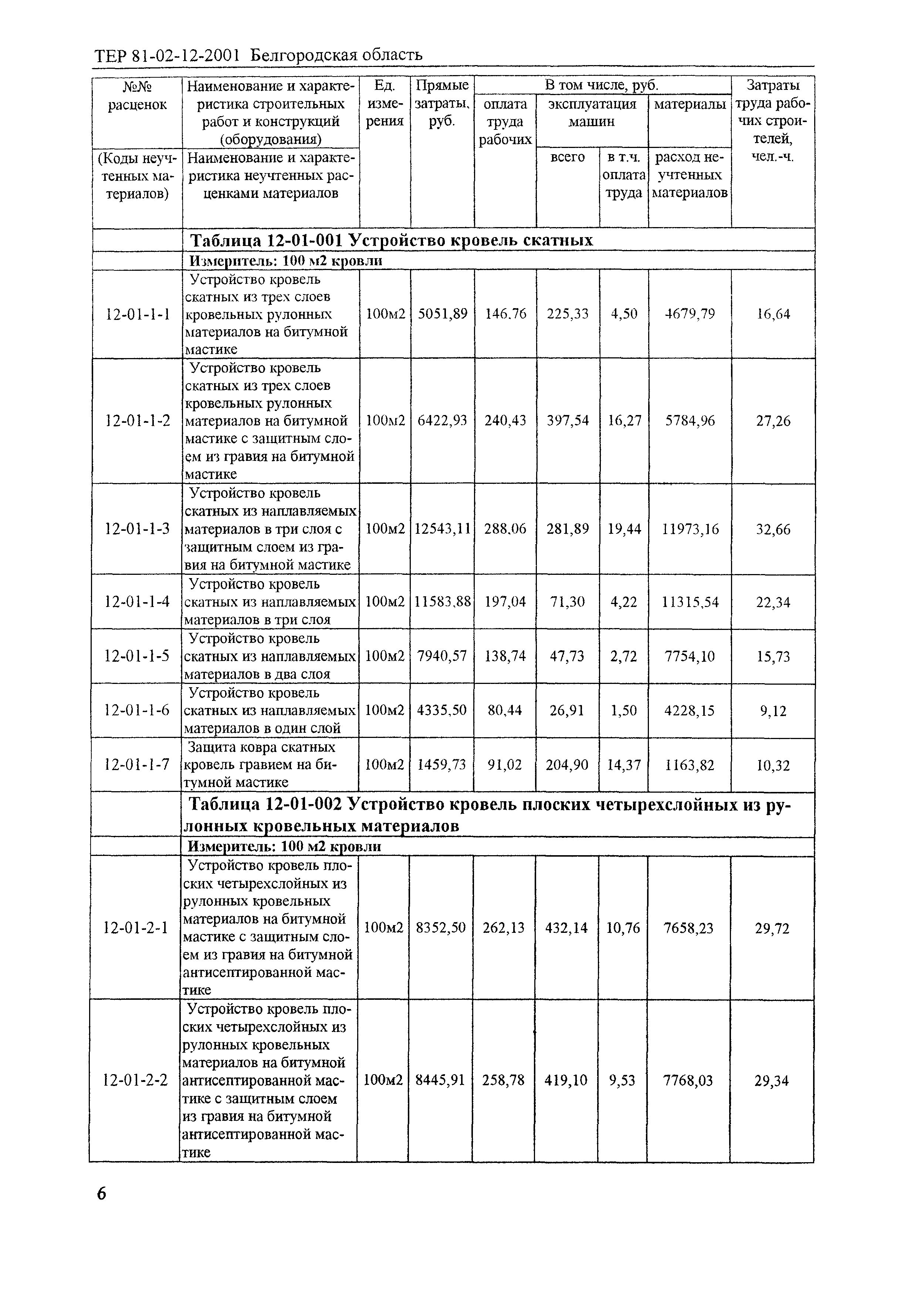 ТЕР 2001-12 Белгородской области