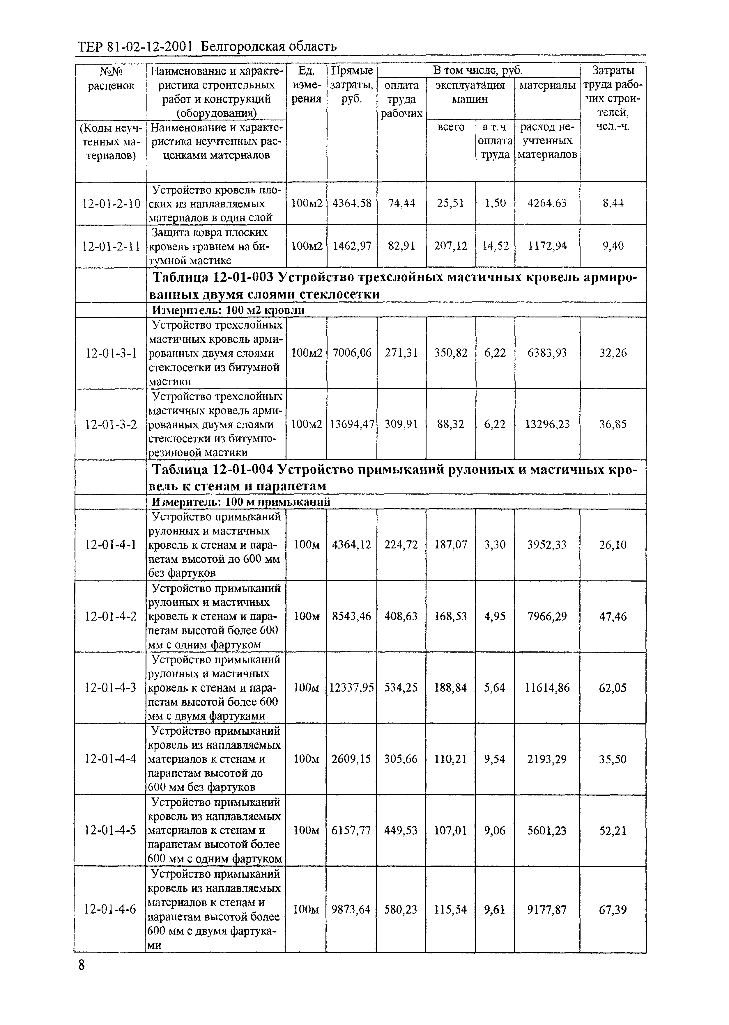 ТЕР 2001-12 Белгородской области