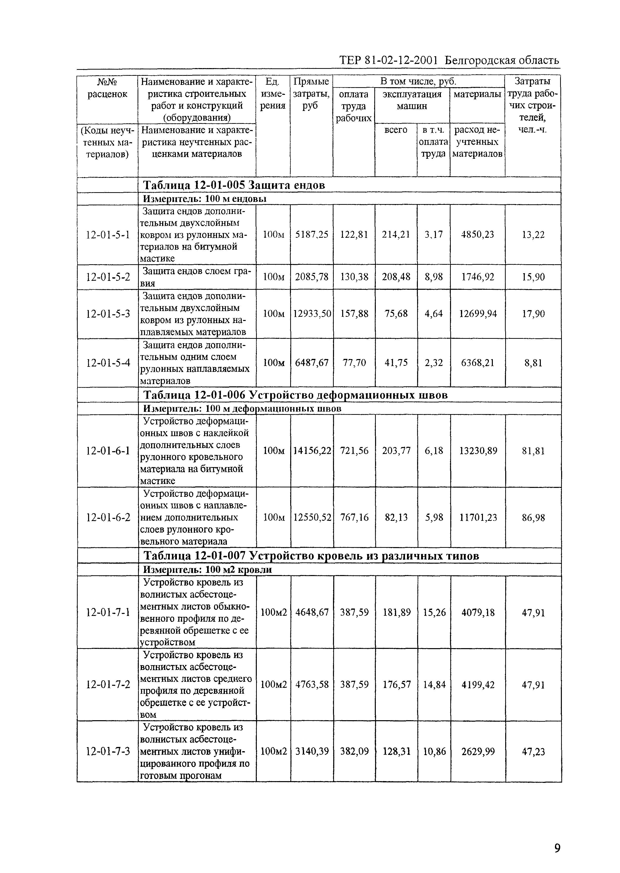 ТЕР 2001-12 Белгородской области