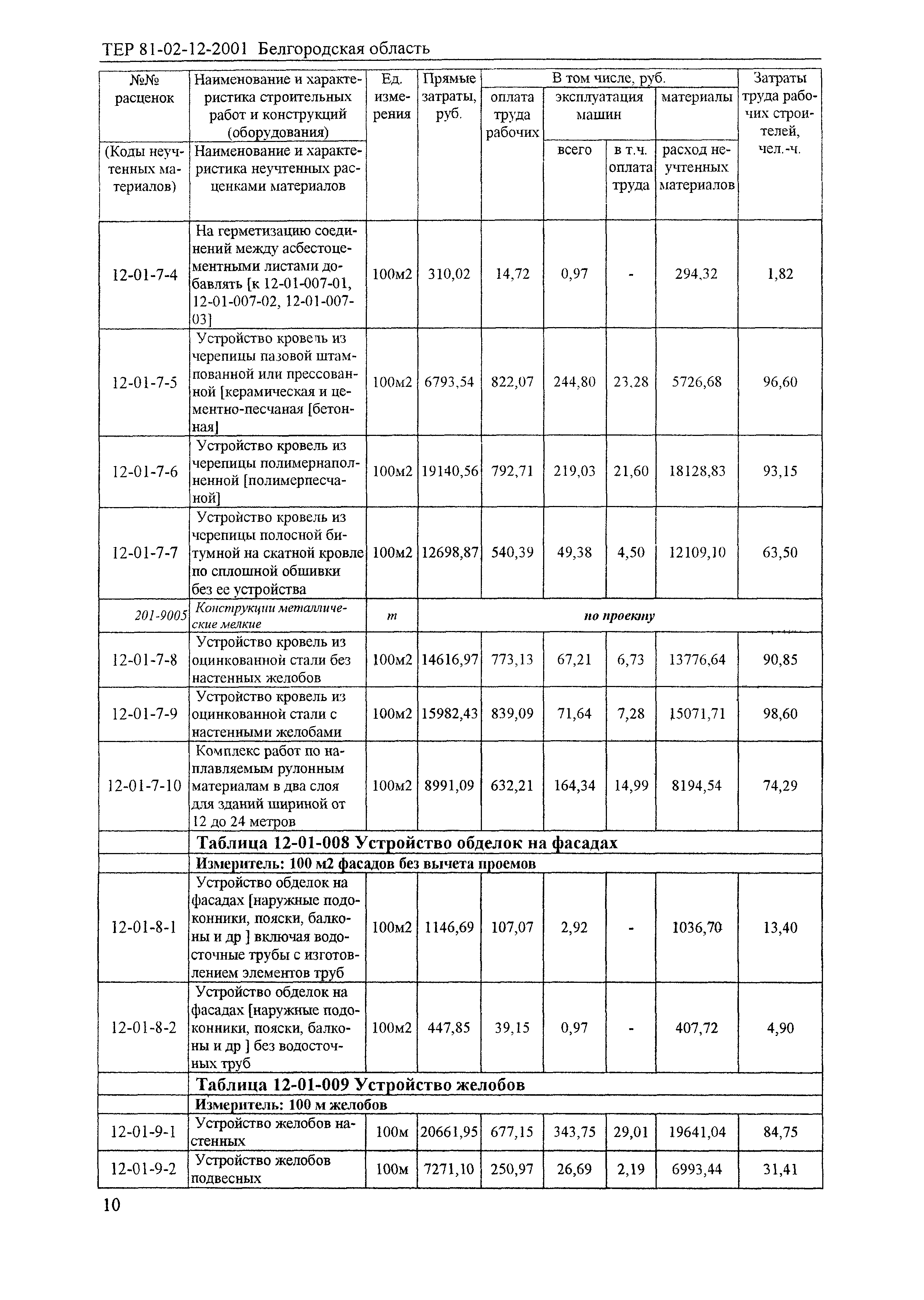 ТЕР 2001-12 Белгородской области