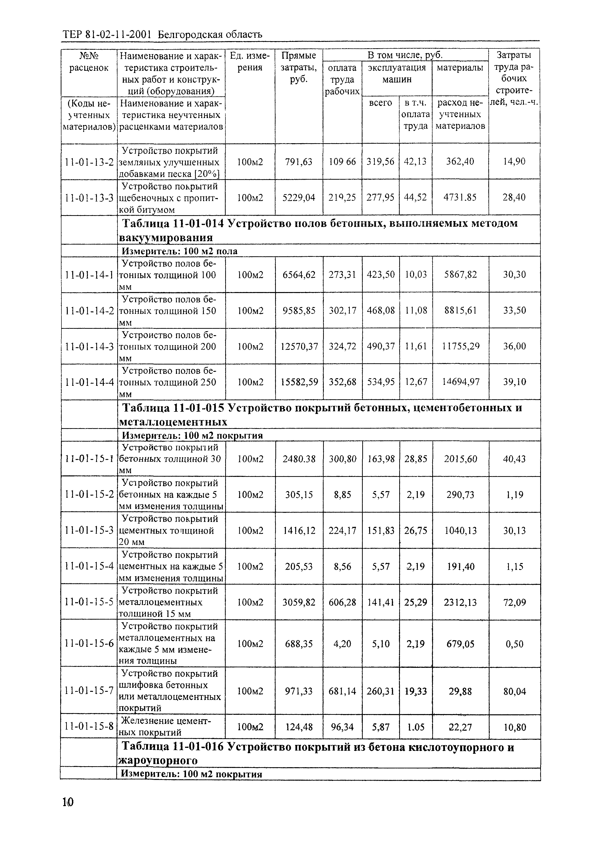 ТЕР 2001-11 Белгородской области