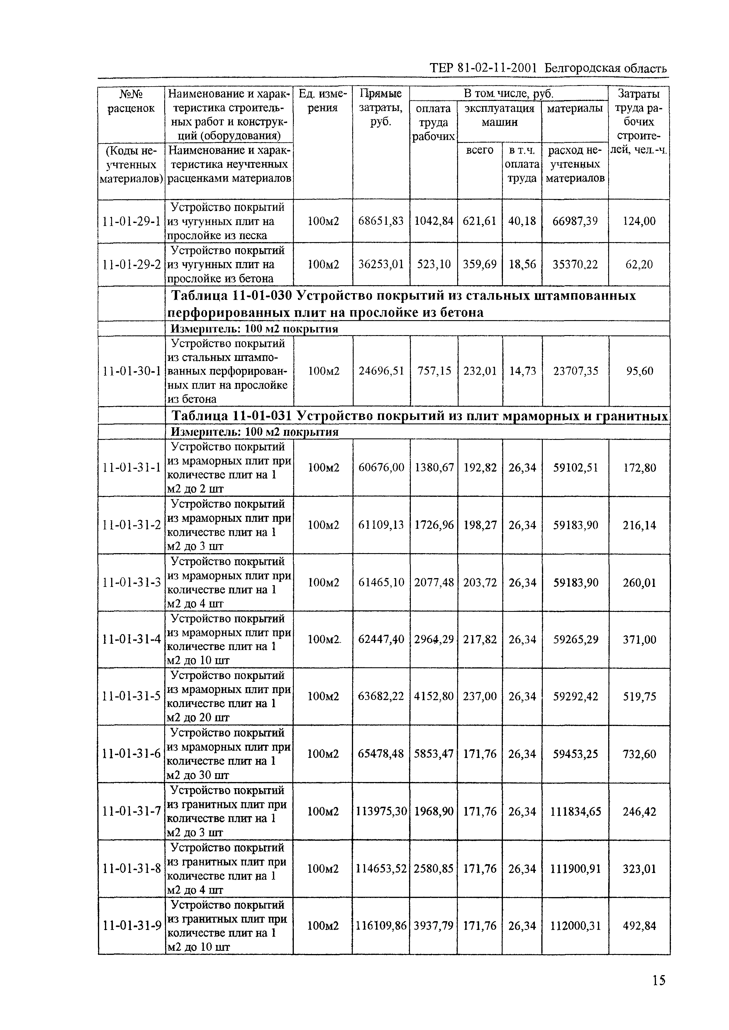 ТЕР 2001-11 Белгородской области