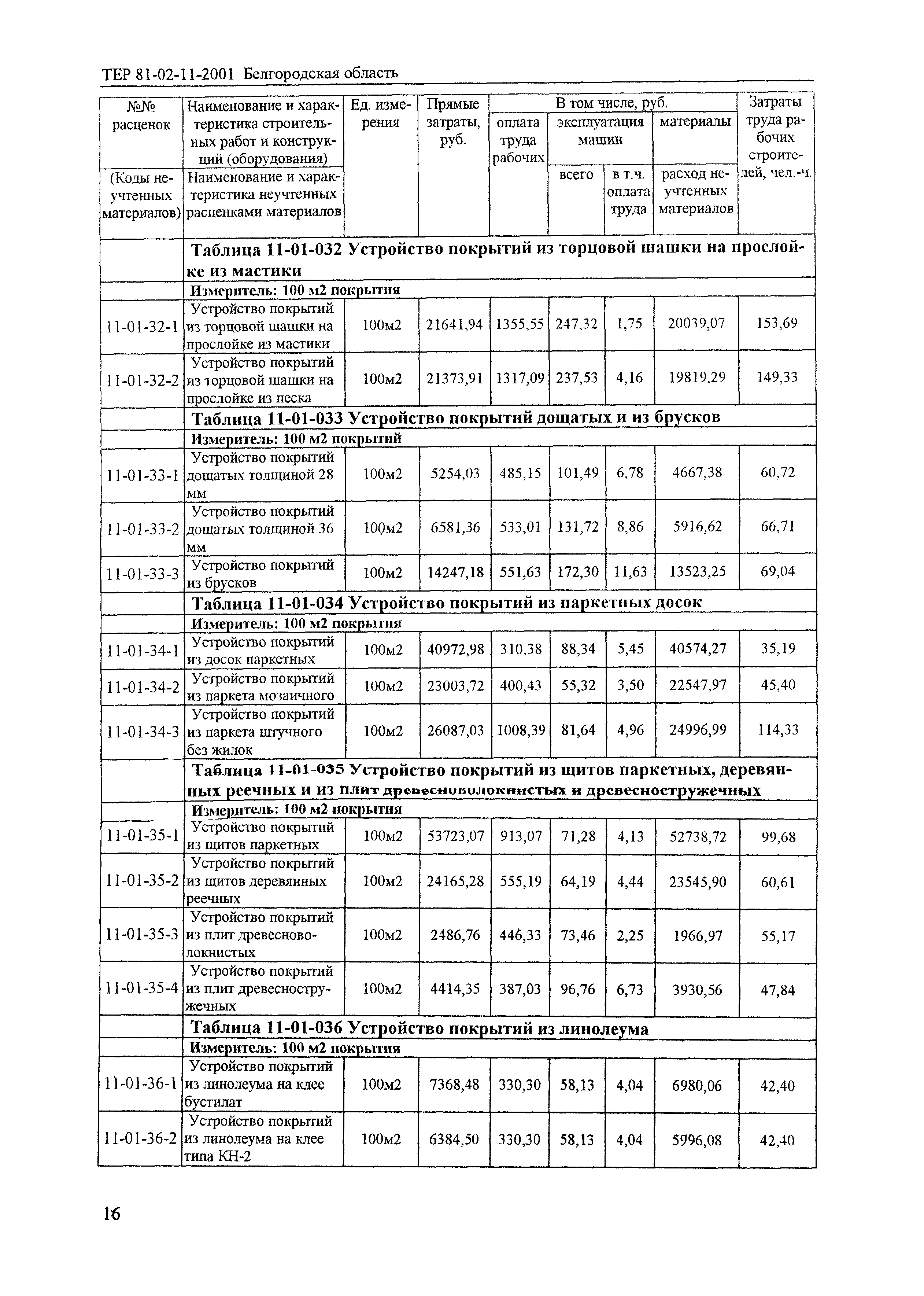 ТЕР 2001-11 Белгородской области