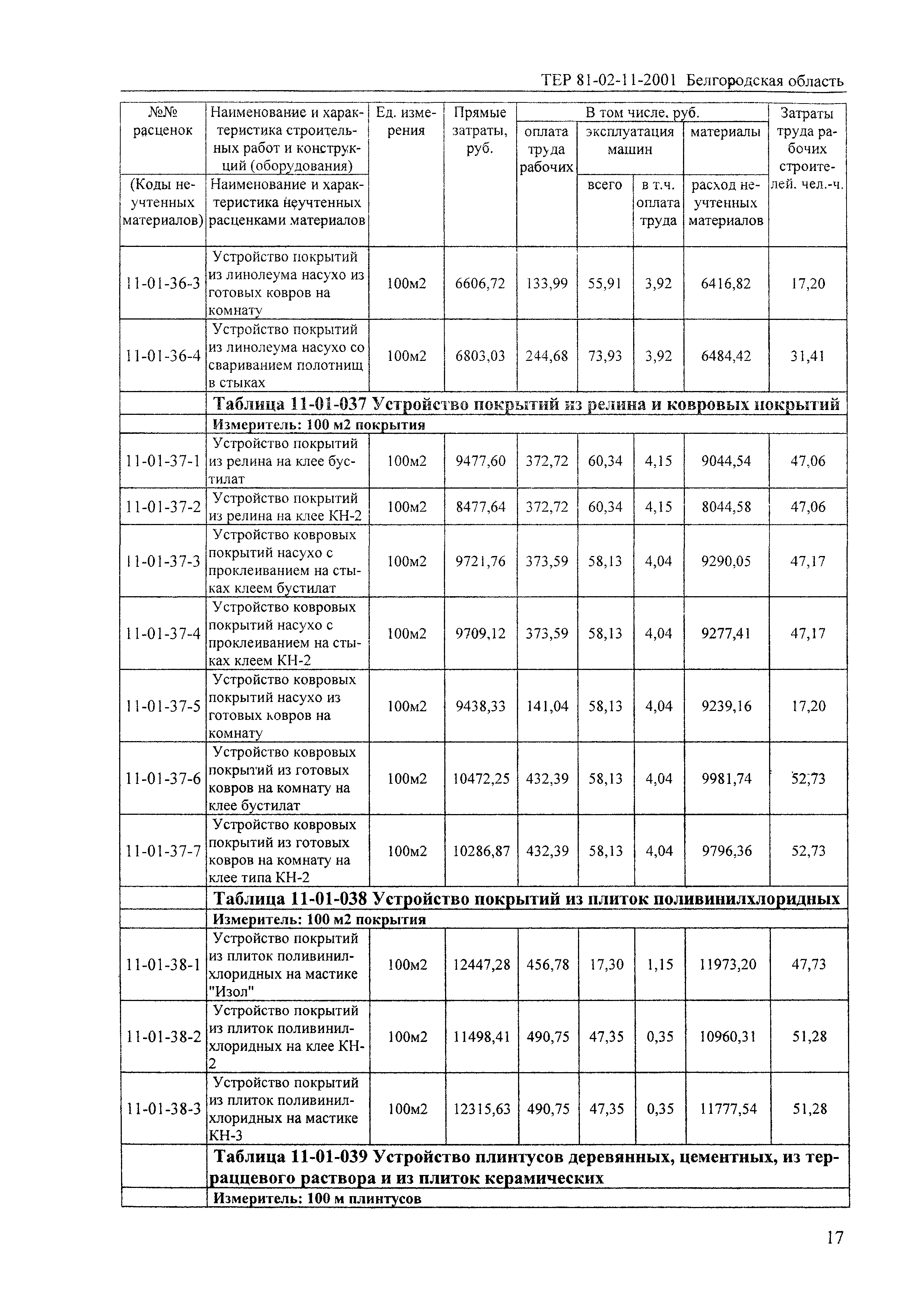 ТЕР 2001-11 Белгородской области