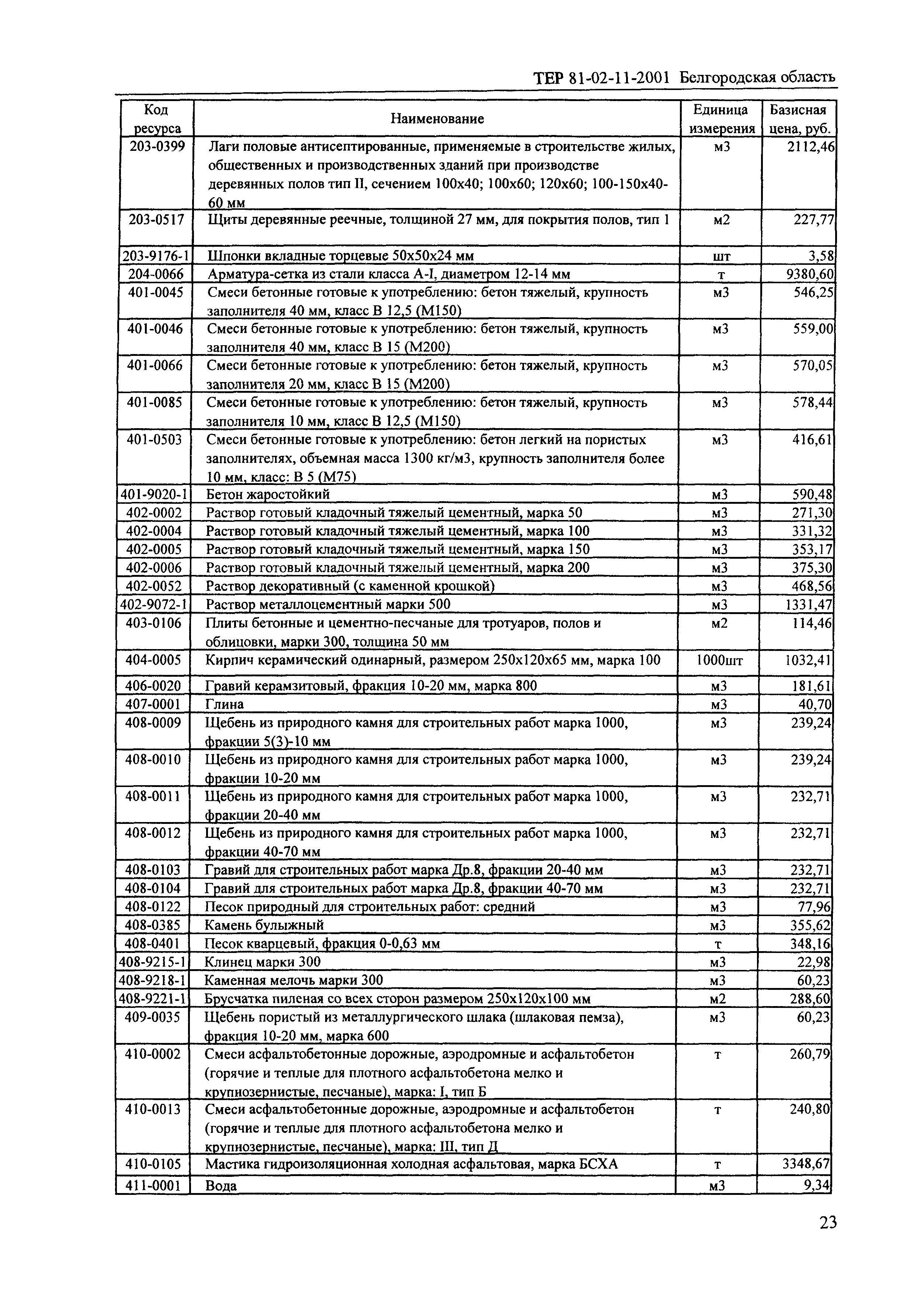 ТЕР 2001-11 Белгородской области