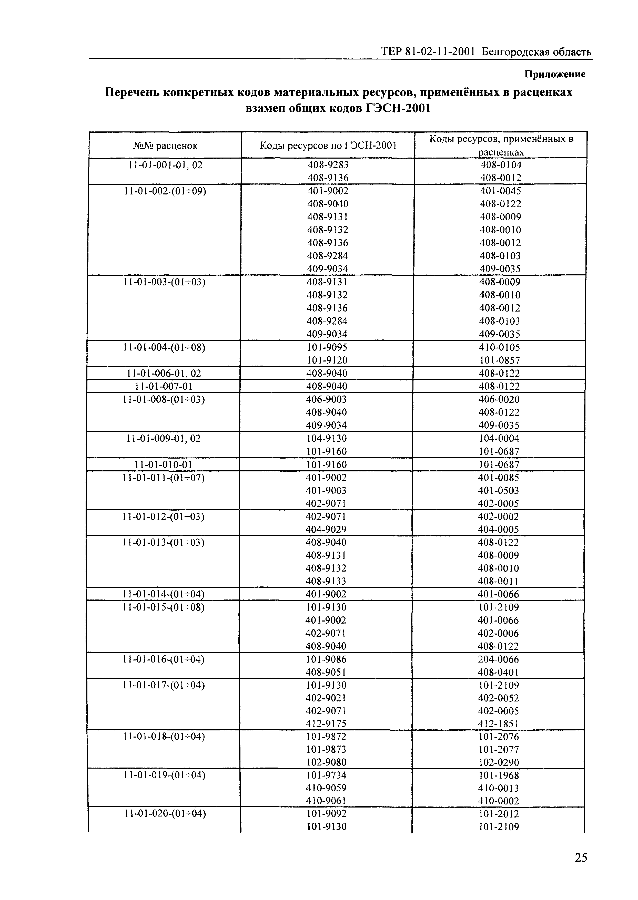 ТЕР 2001-11 Белгородской области