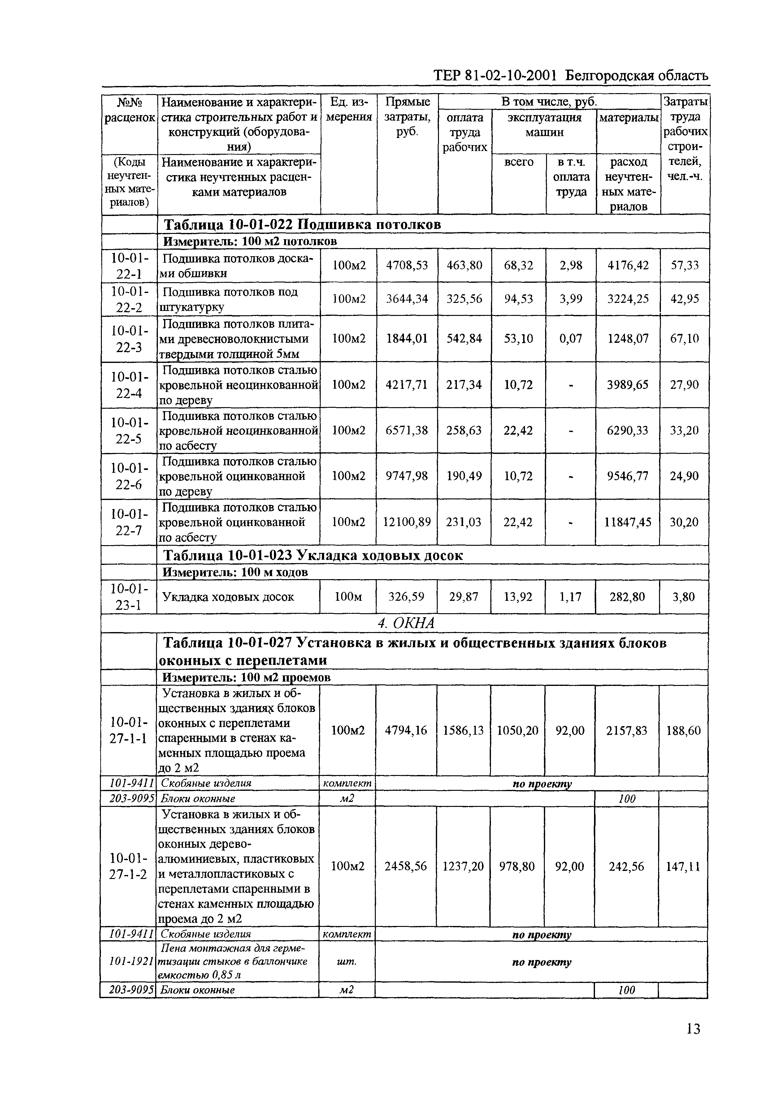 ТЕР 2001-10 Белгородской области