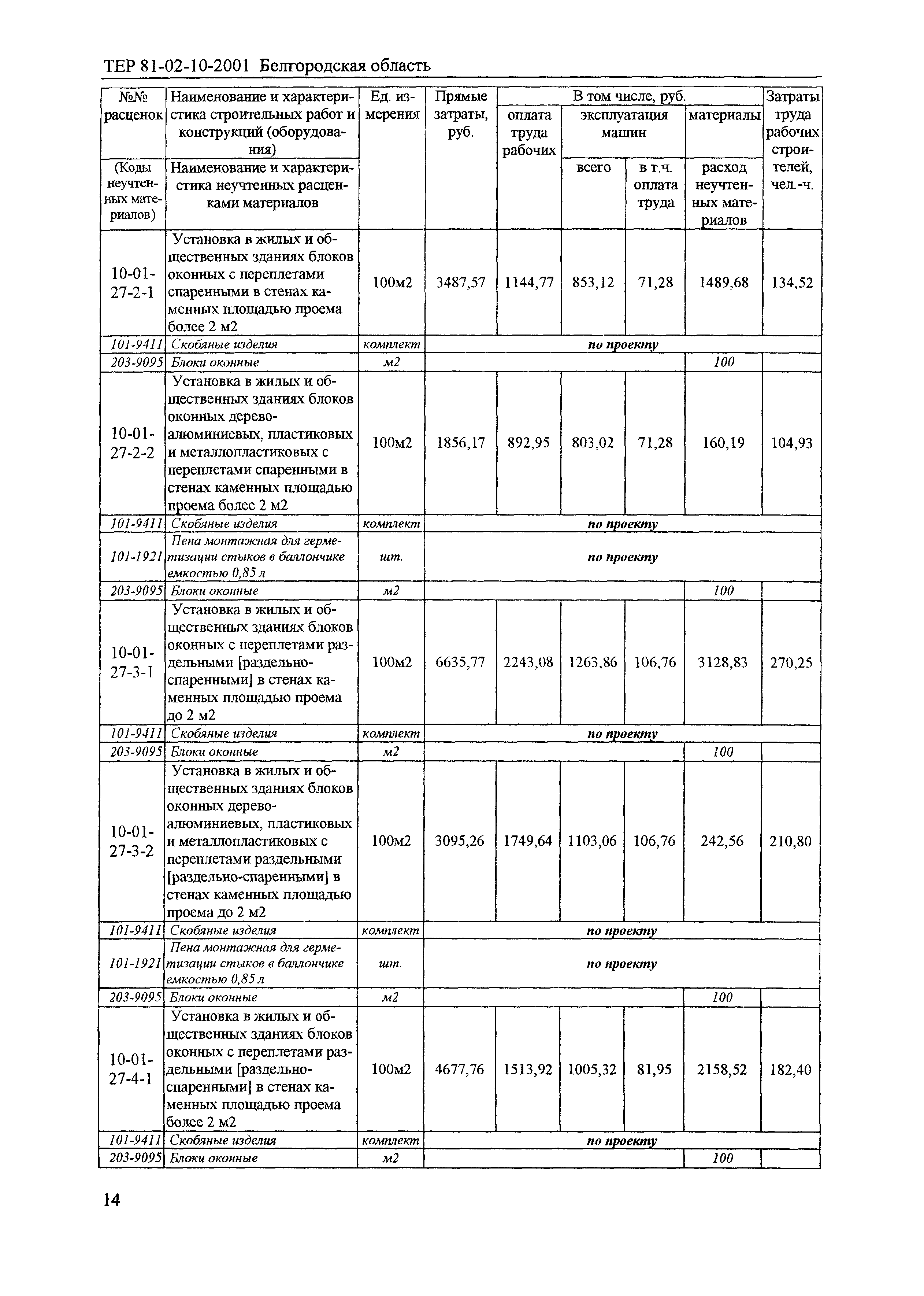 ТЕР 2001-10 Белгородской области