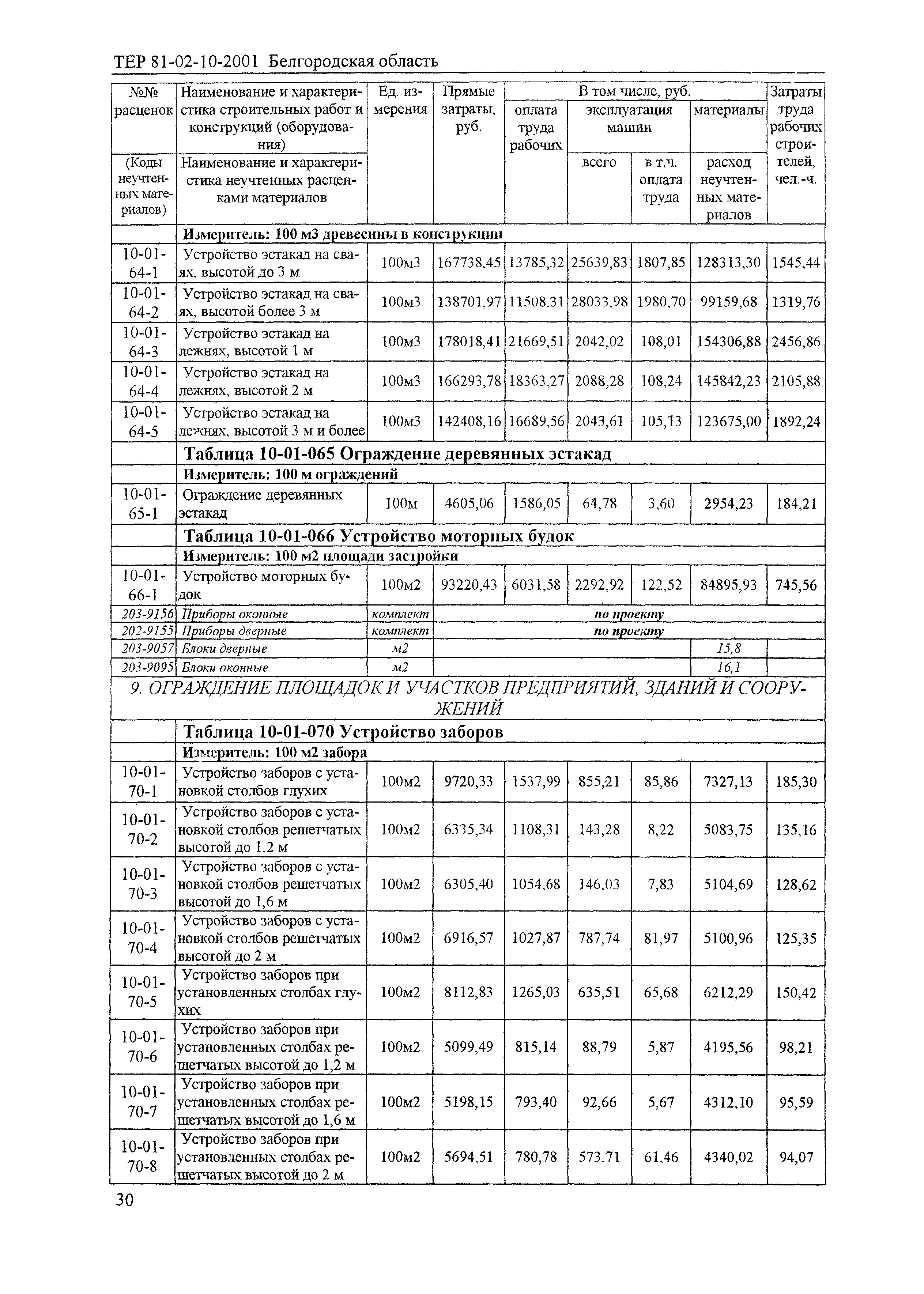 ТЕР 2001-10 Белгородской области