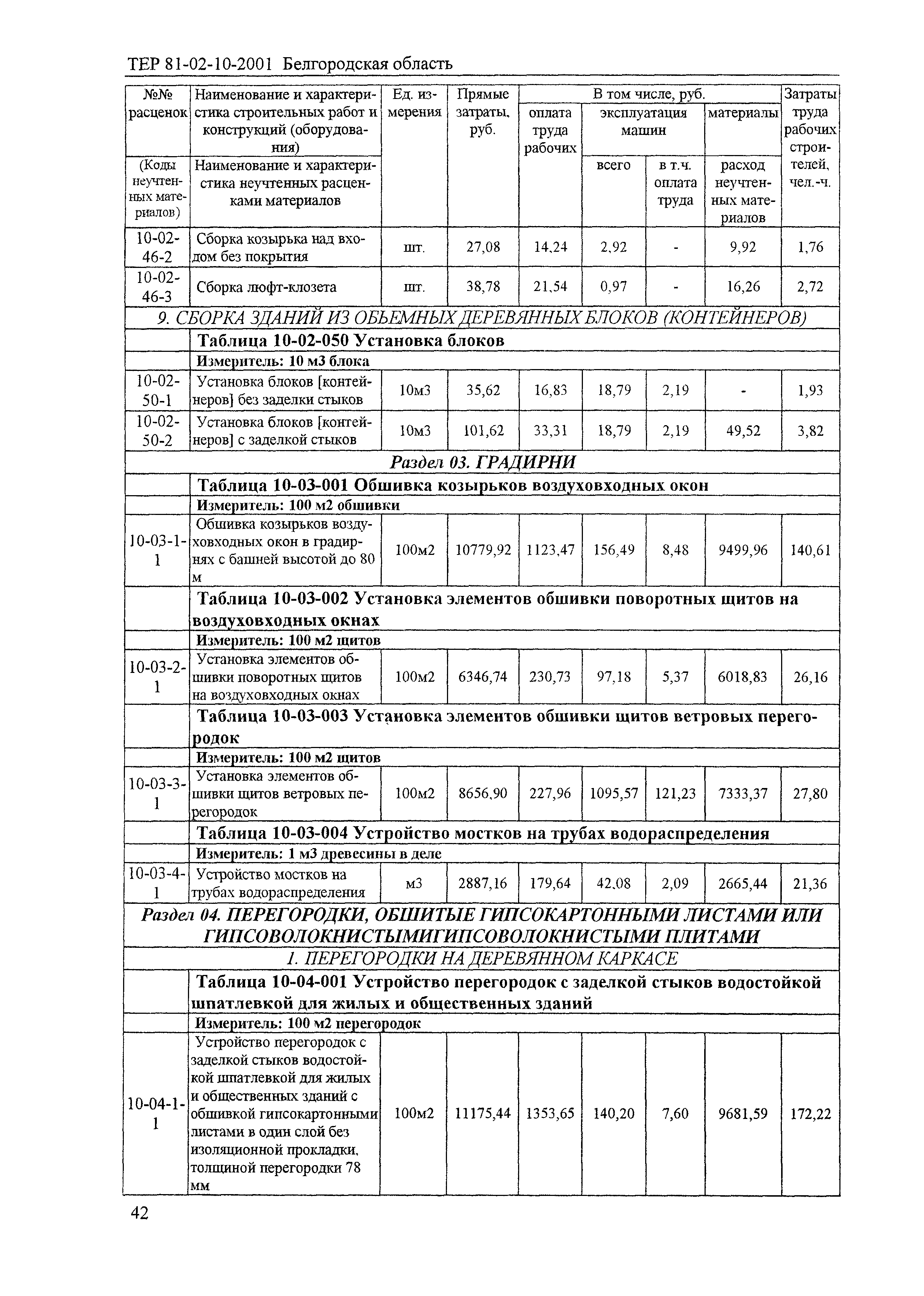 ТЕР 2001-10 Белгородской области