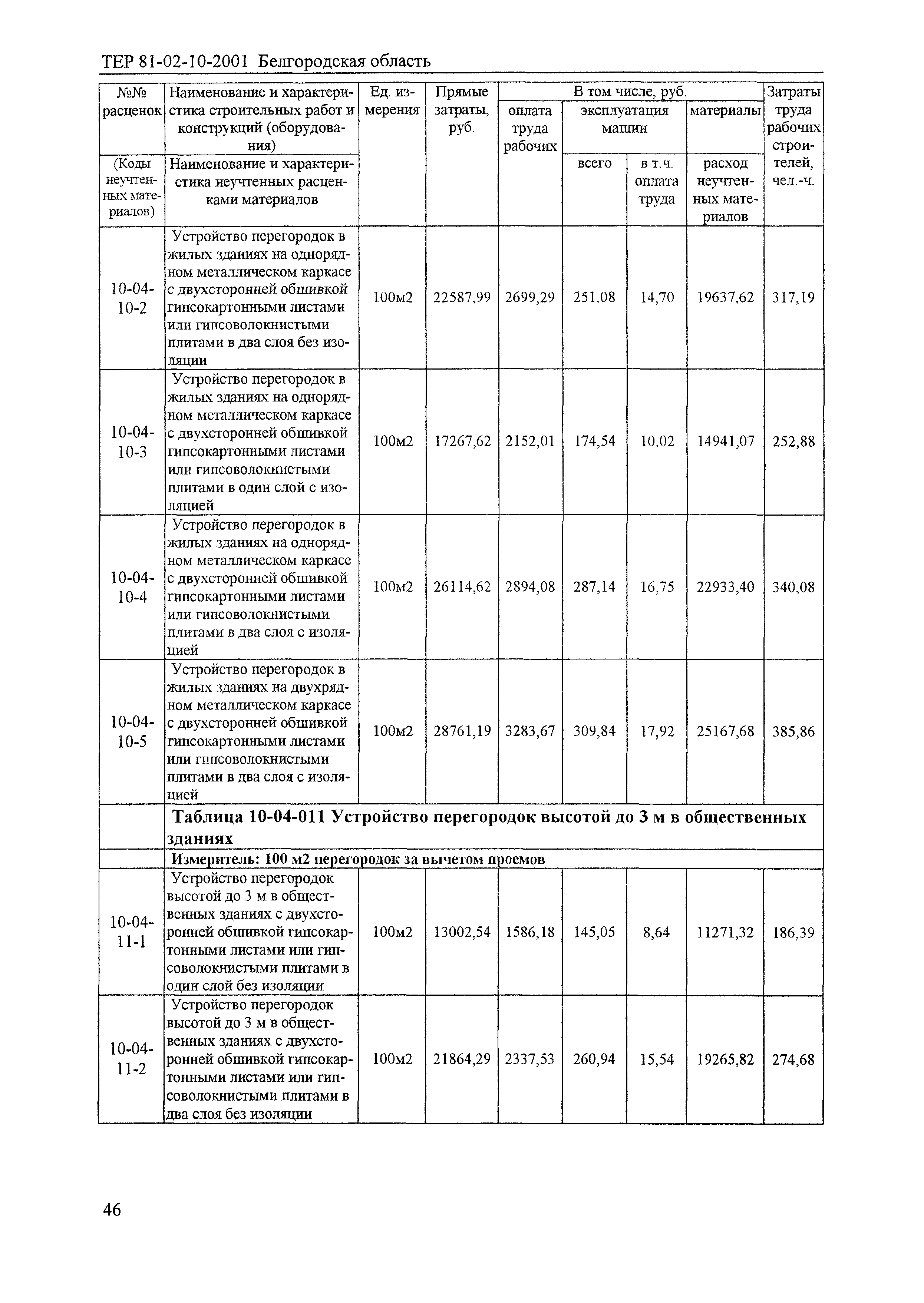 ТЕР 2001-10 Белгородской области