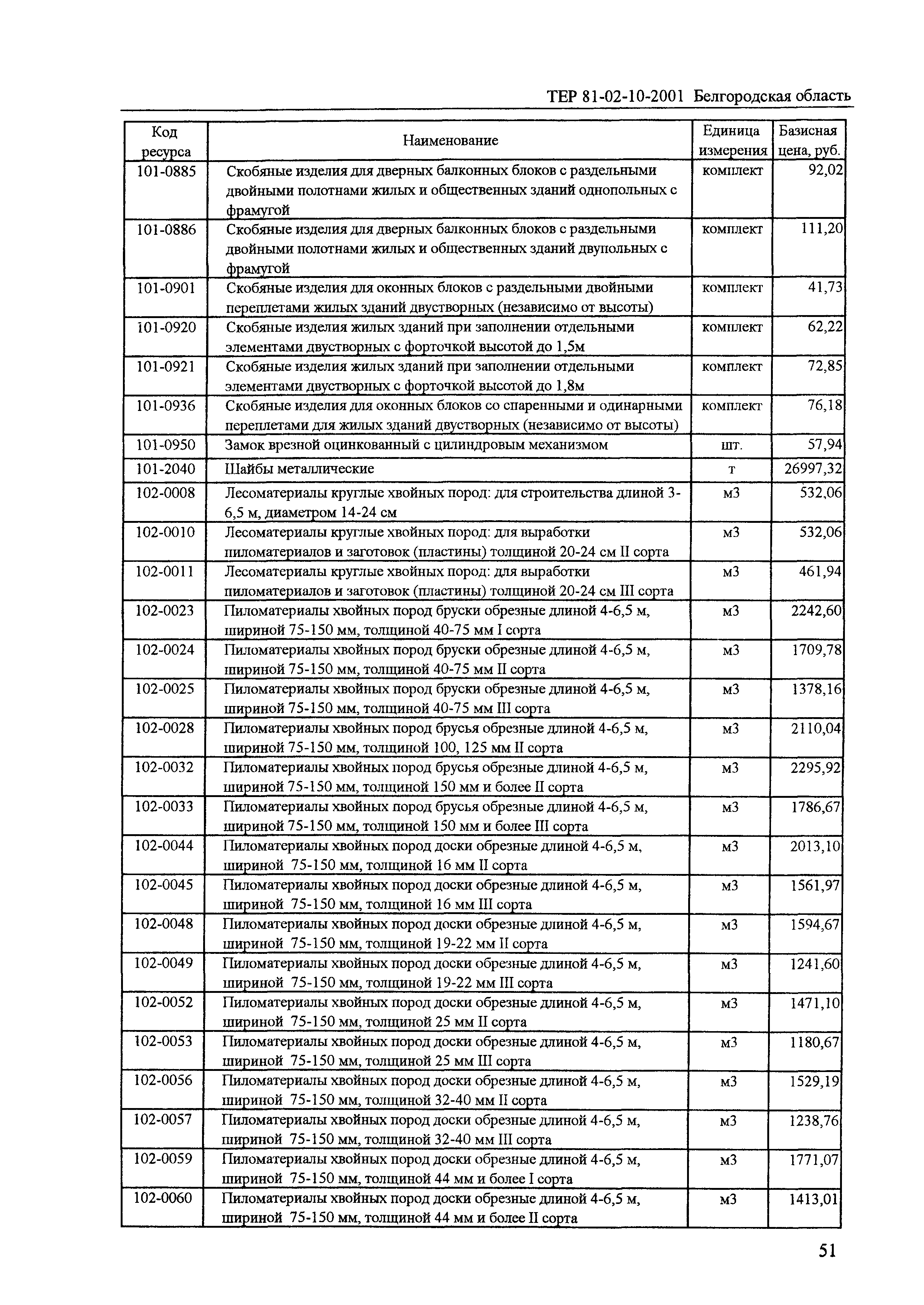 ТЕР 2001-10 Белгородской области