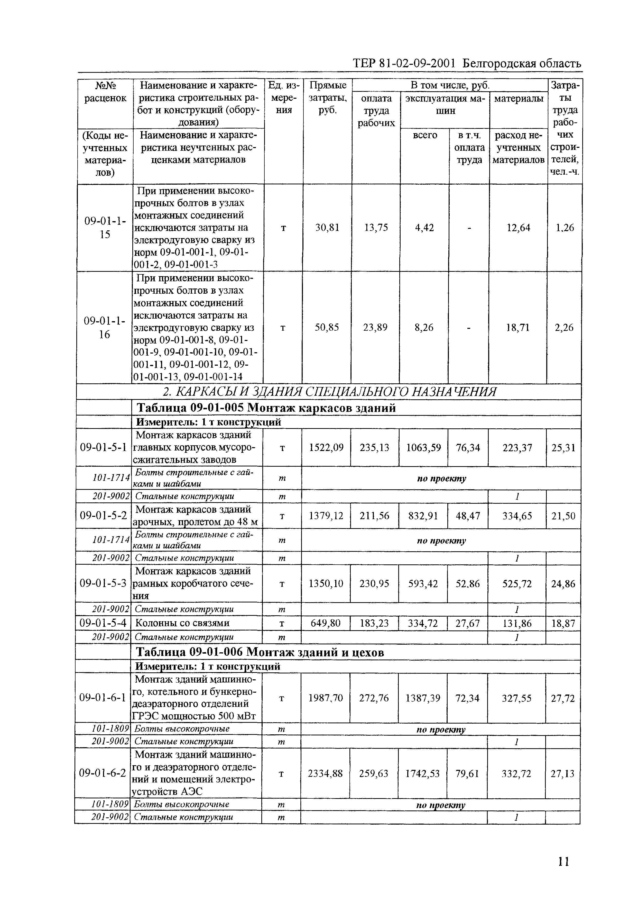 ТЕР 2001-09 Белгородской области