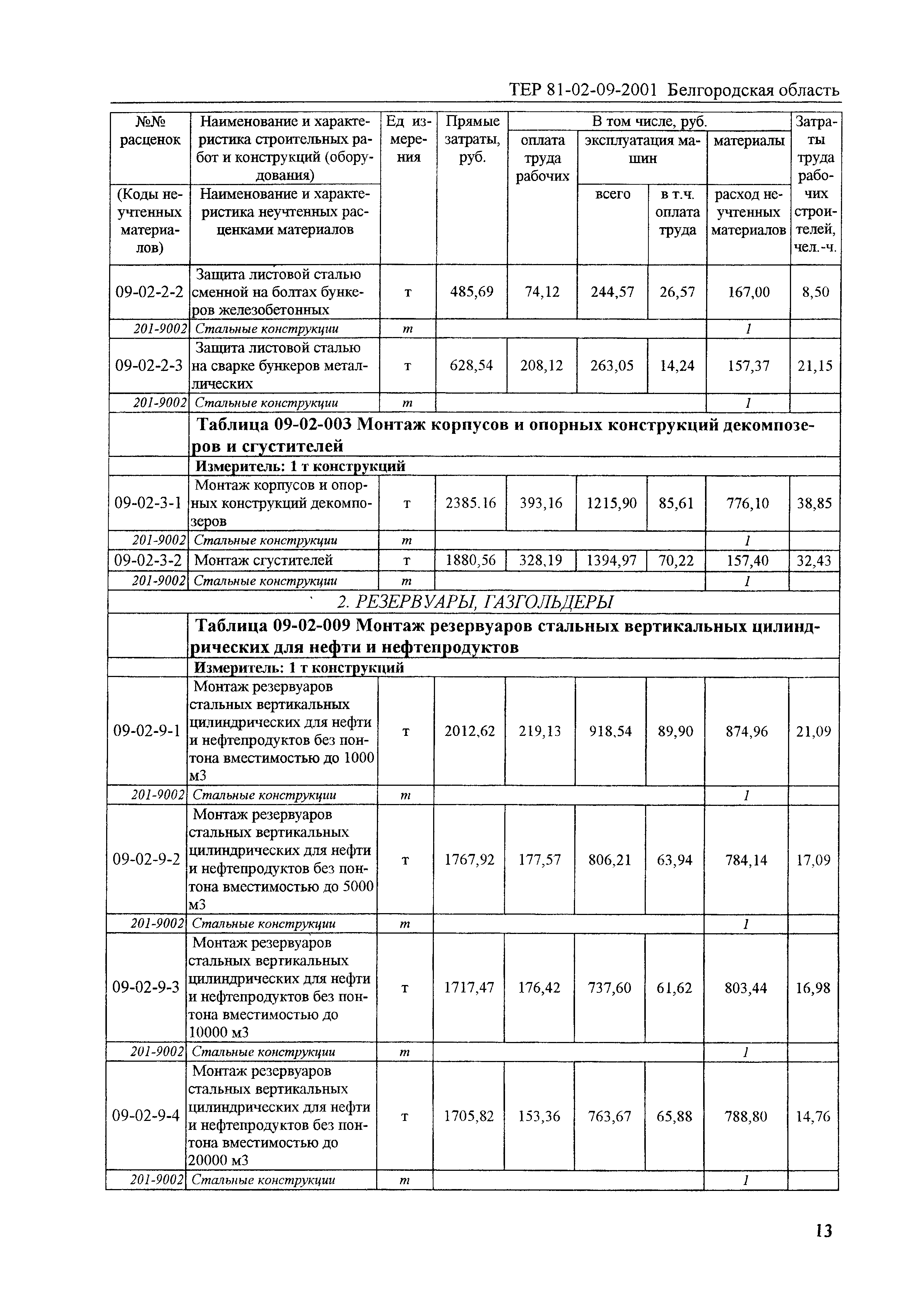 ТЕР 2001-09 Белгородской области