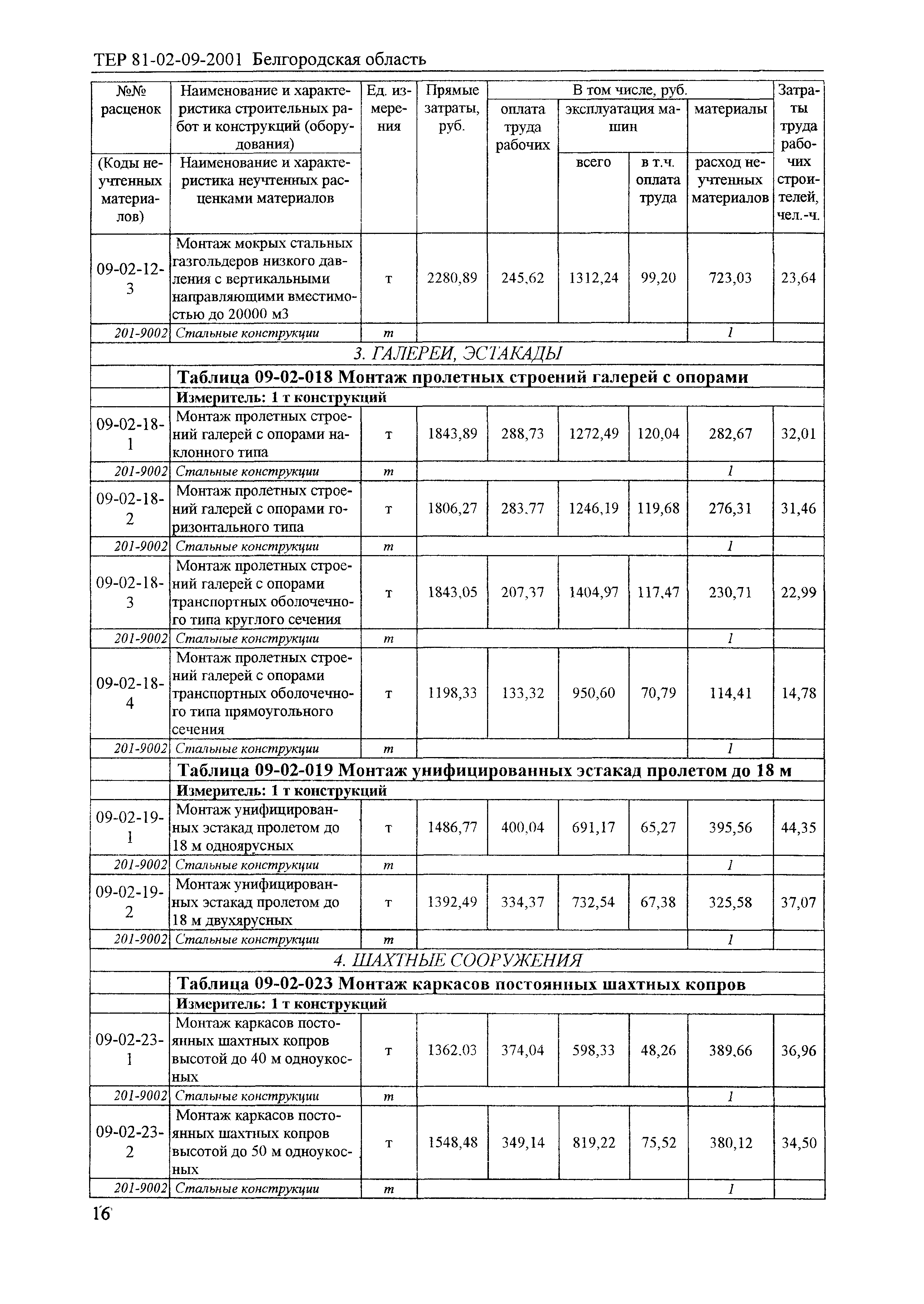 ТЕР 2001-09 Белгородской области