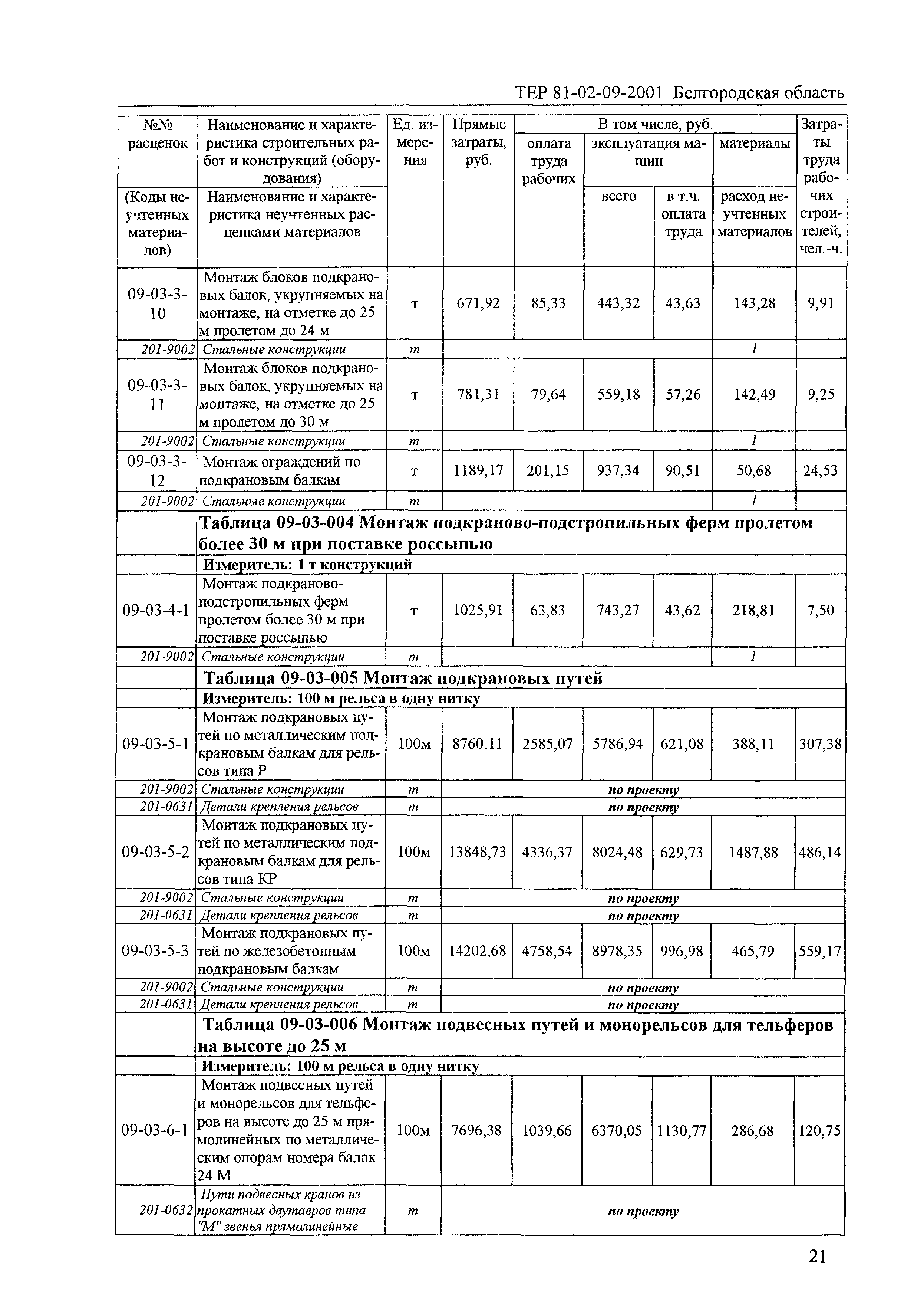 ТЕР 2001-09 Белгородской области