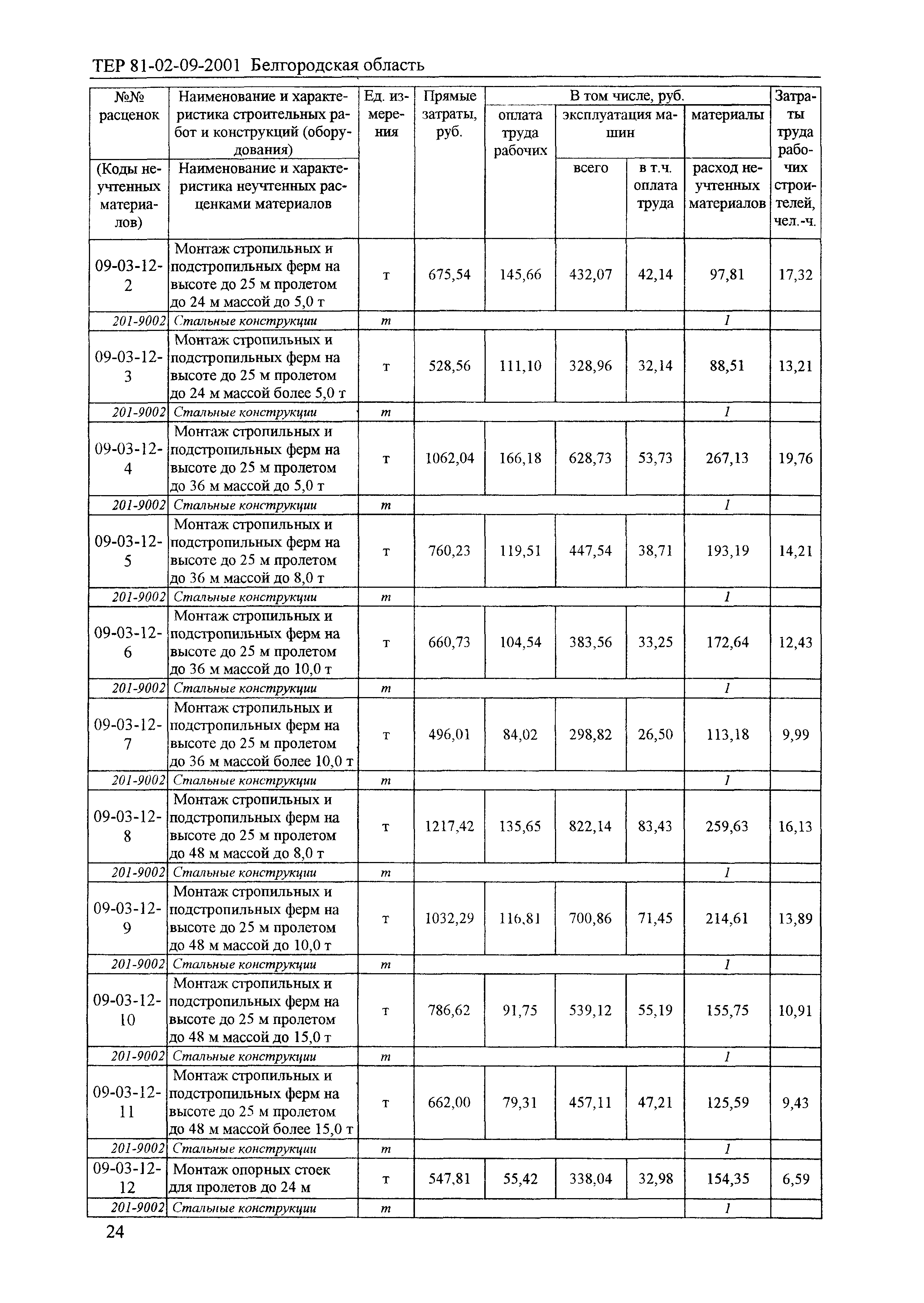 ТЕР 2001-09 Белгородской области