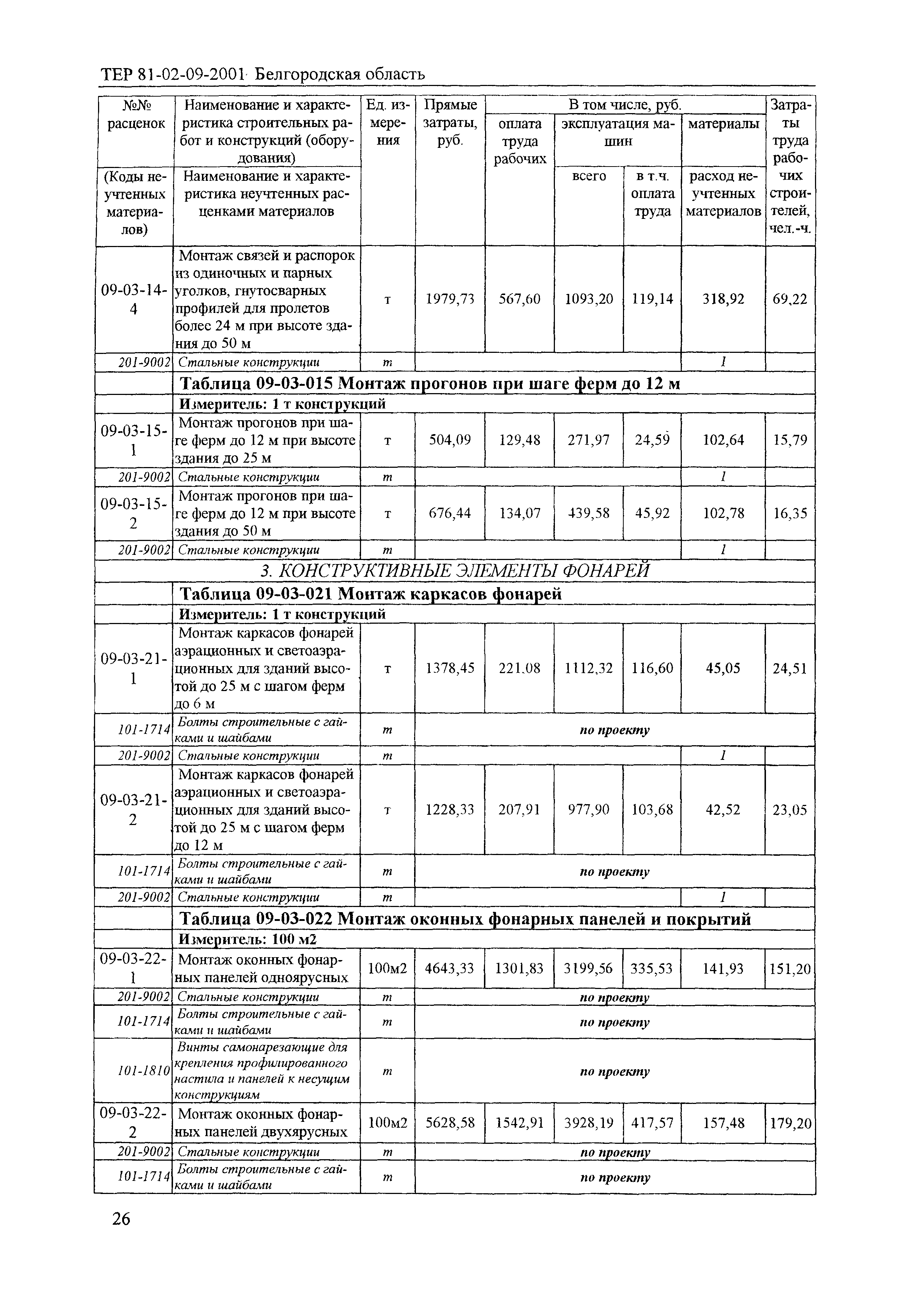 ТЕР 2001-09 Белгородской области