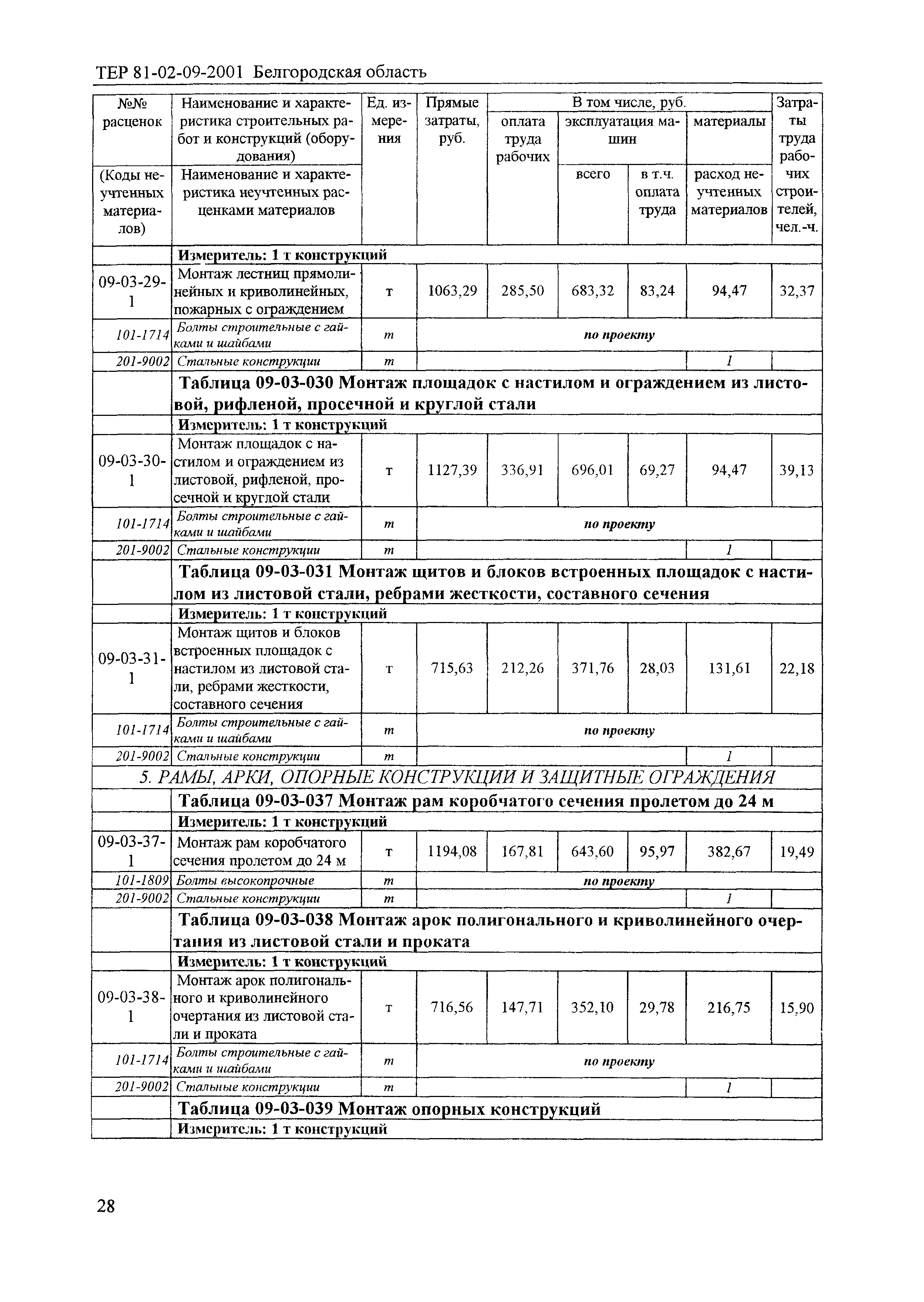 ТЕР 2001-09 Белгородской области