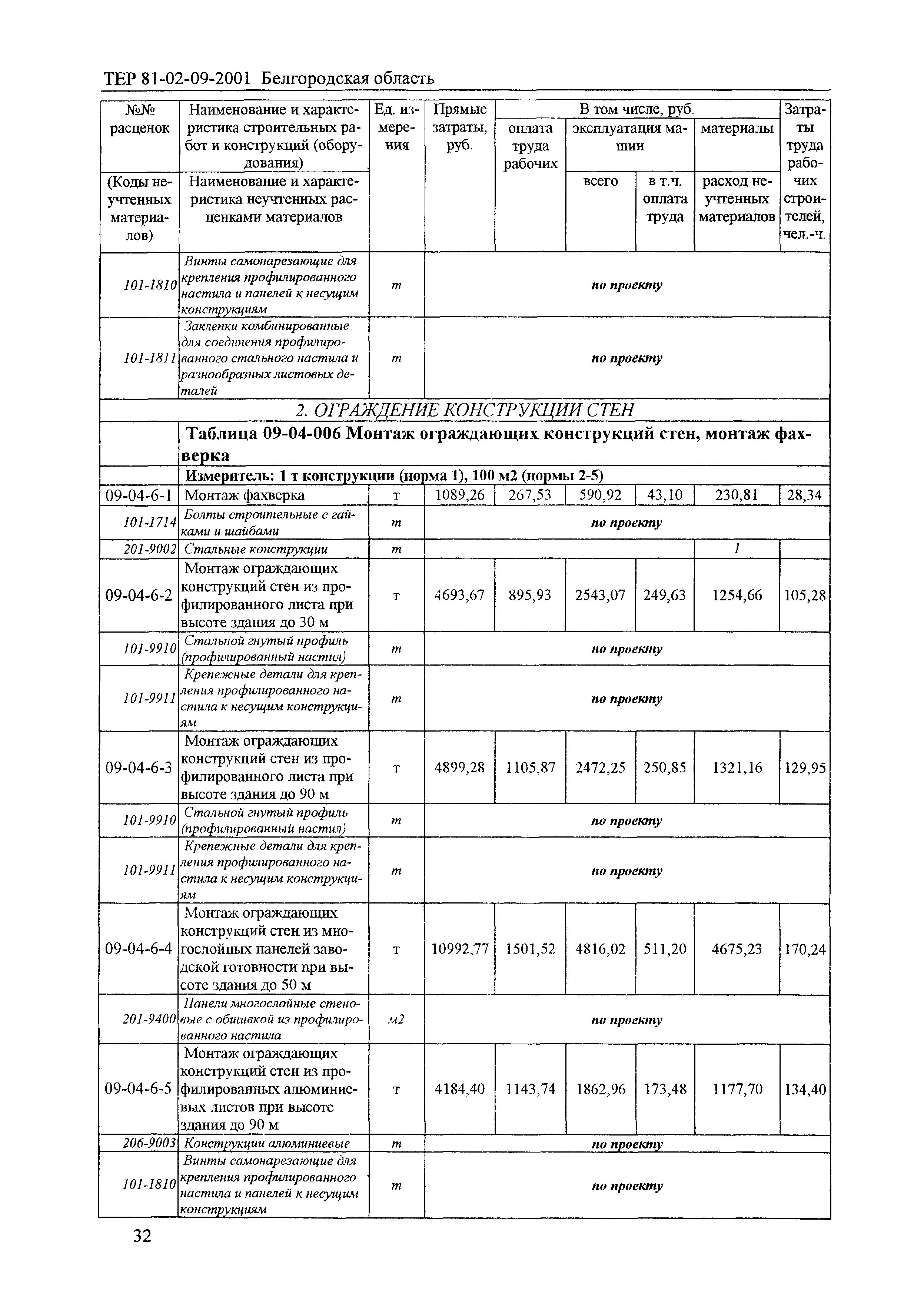 ТЕР 2001-09 Белгородской области