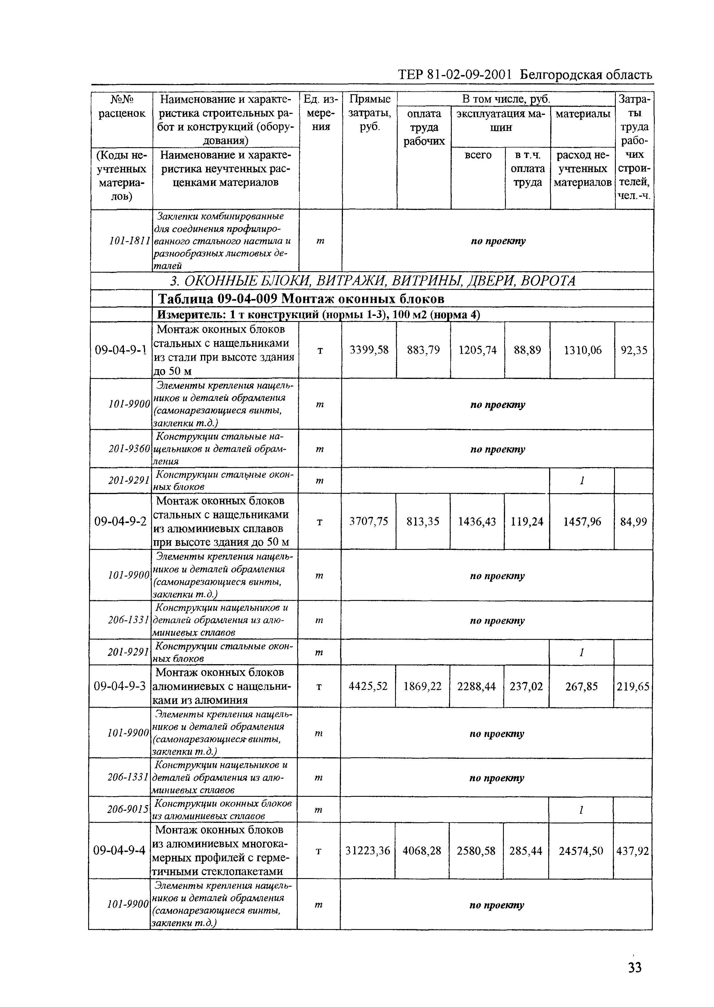 ТЕР 2001-09 Белгородской области