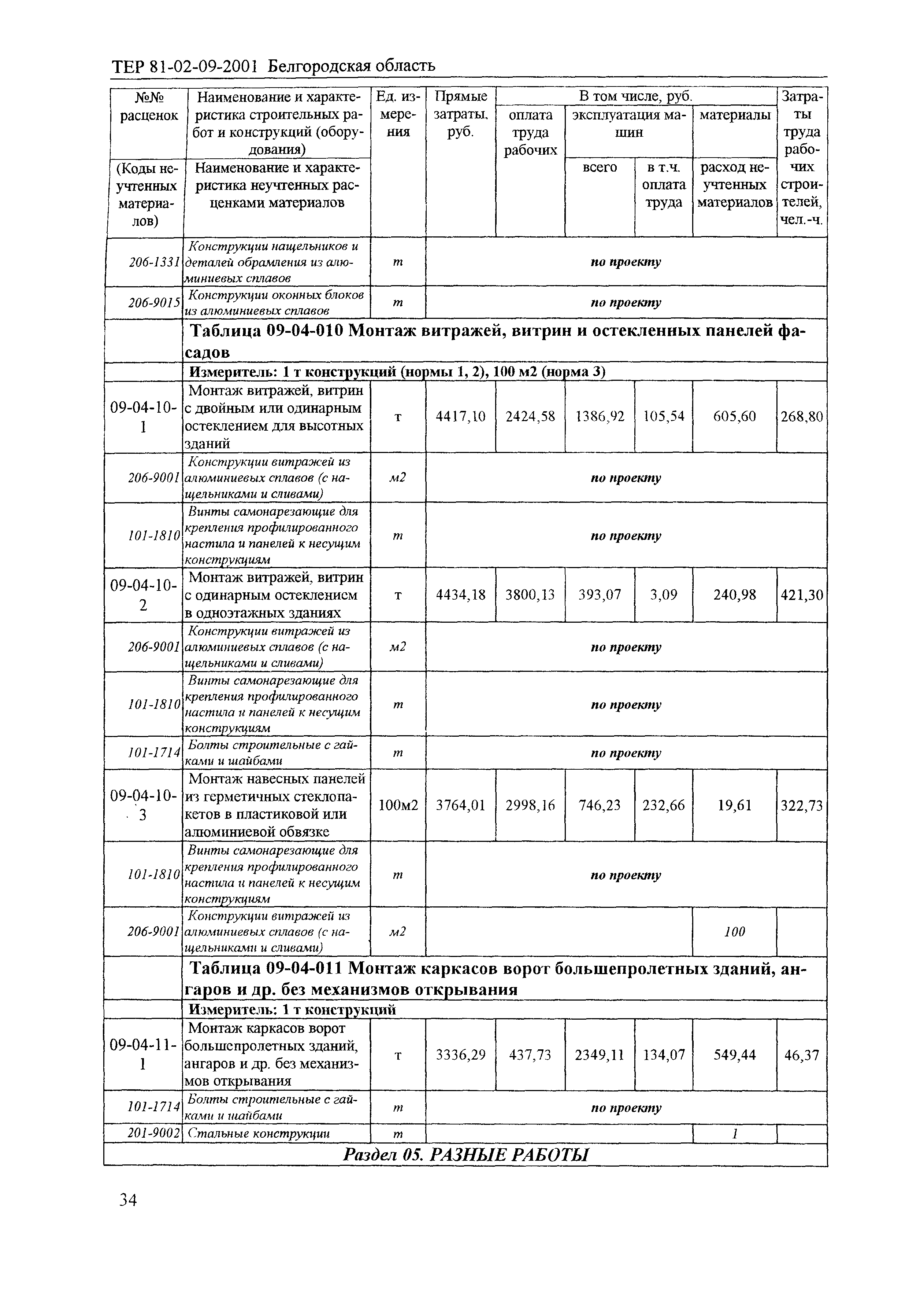 ТЕР 2001-09 Белгородской области