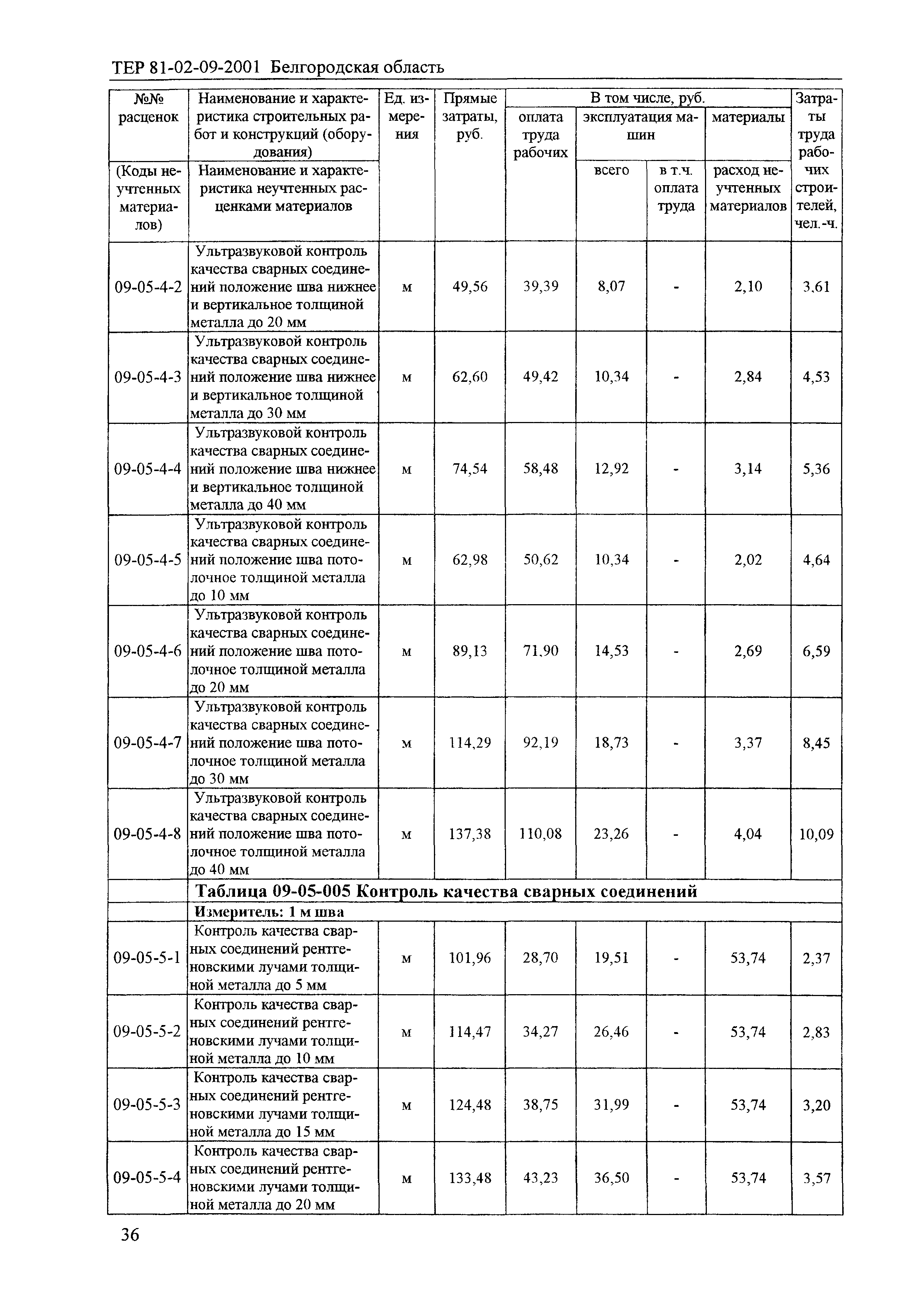 ТЕР 2001-09 Белгородской области