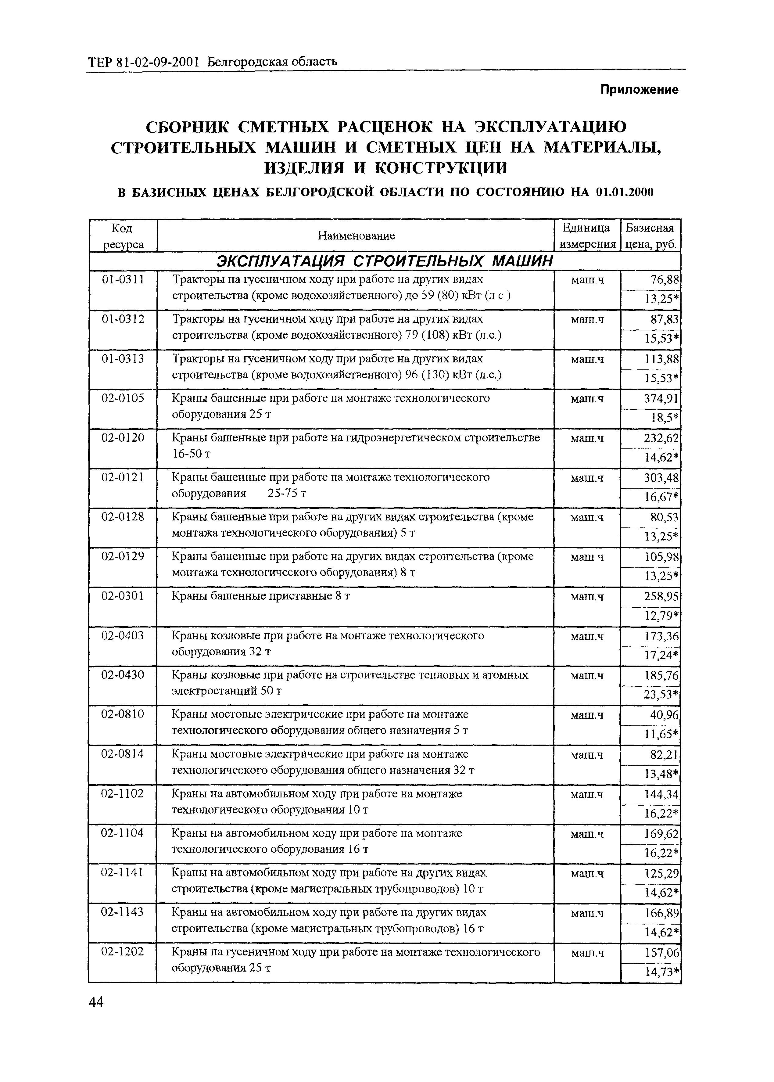 ТЕР 2001-09 Белгородской области