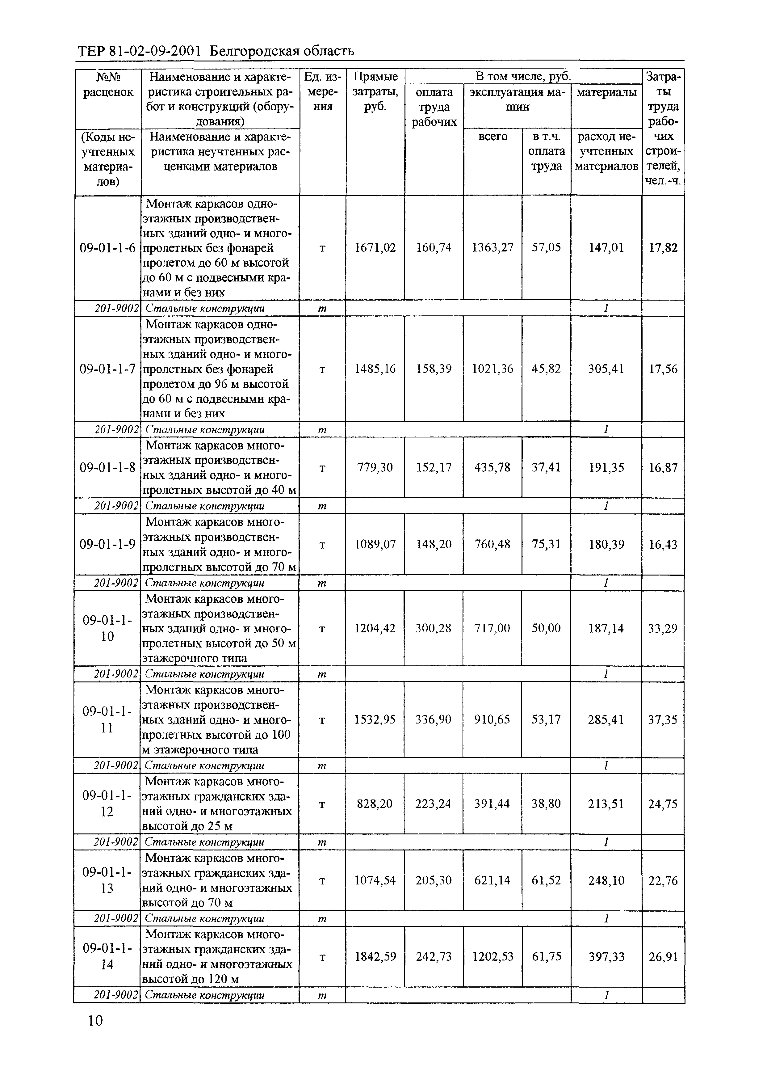 ТЕР 2001-09 Белгородской области