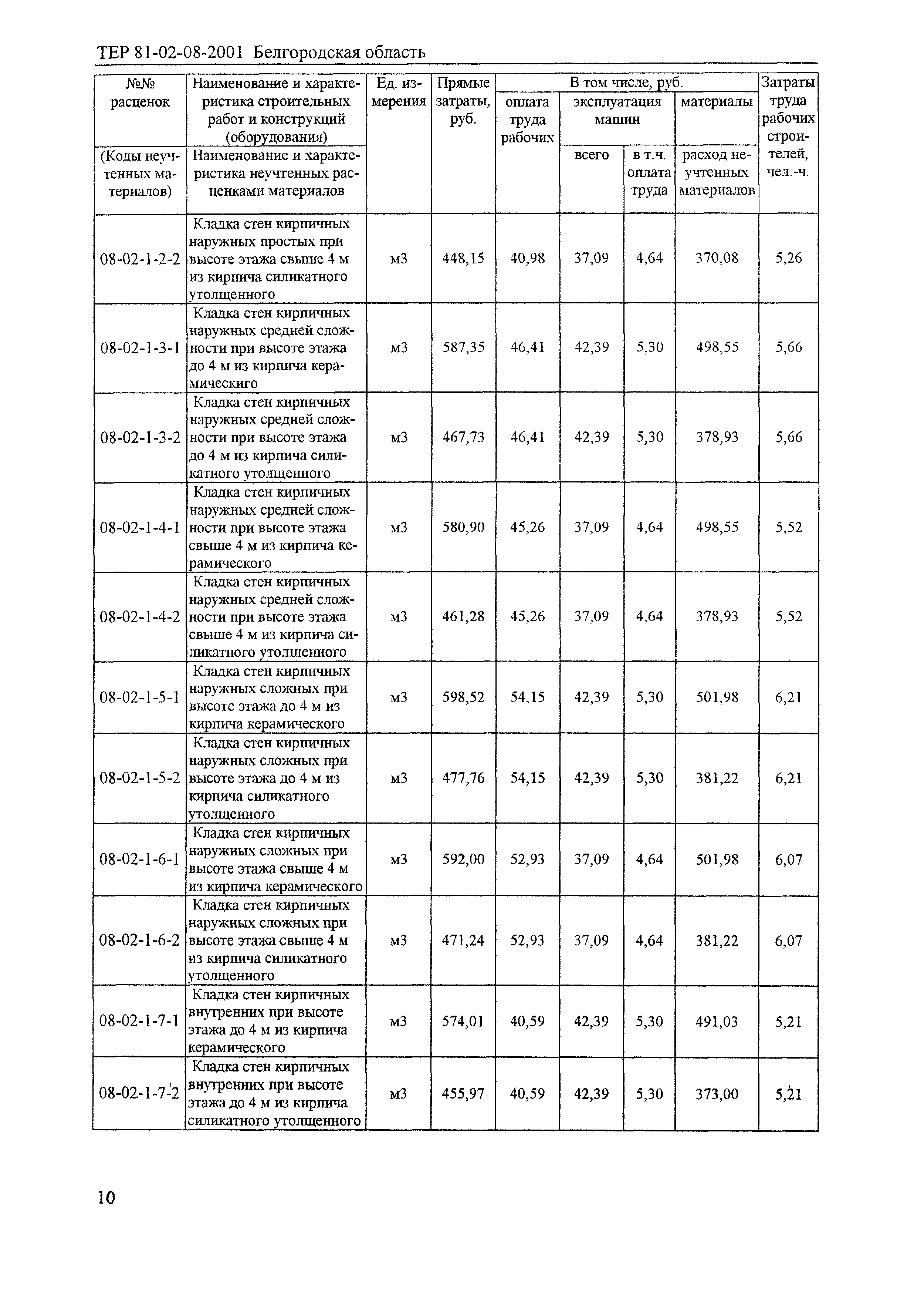 ТЕР 2001-08 Белгородской области