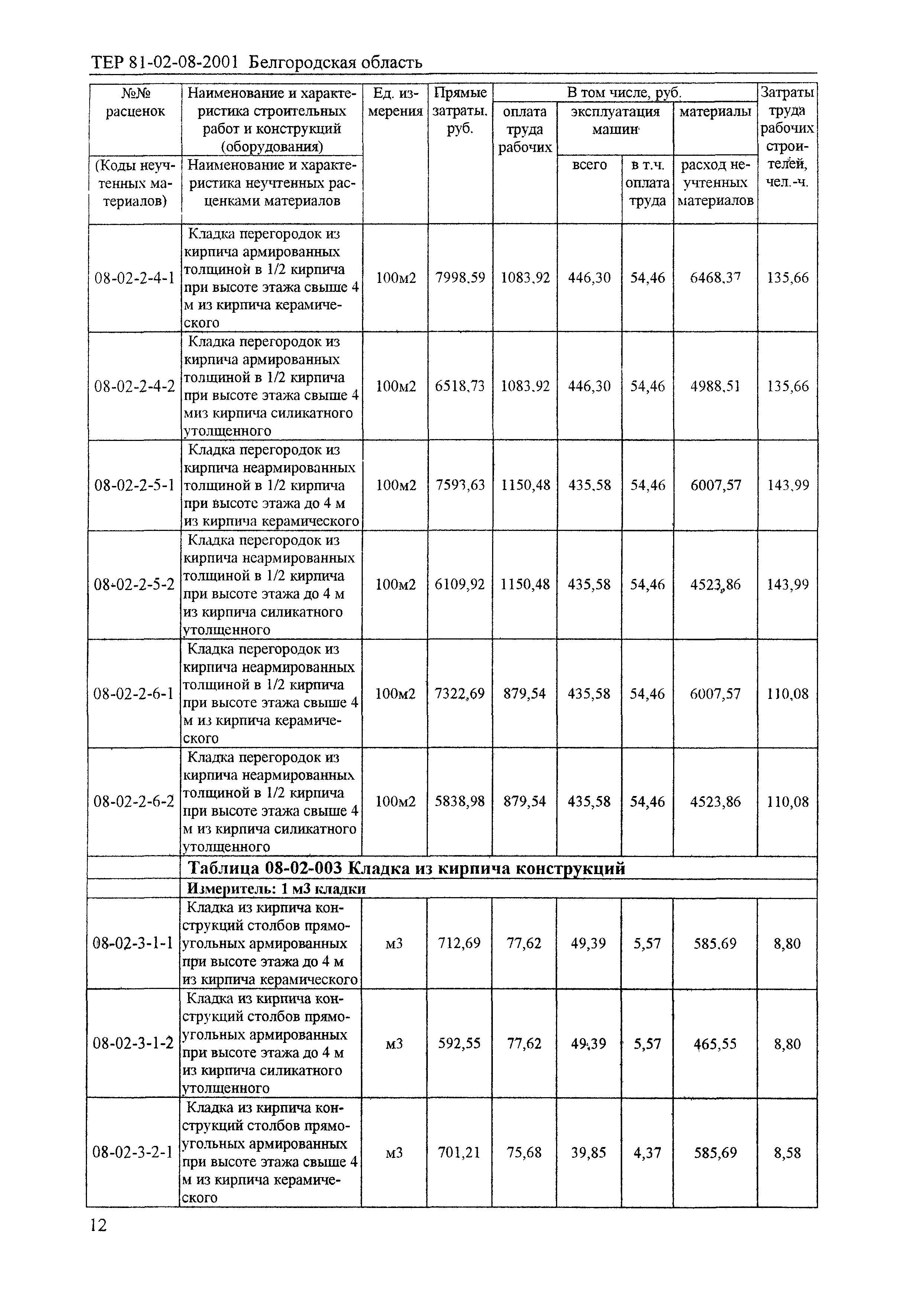 ТЕР 2001-08 Белгородской области