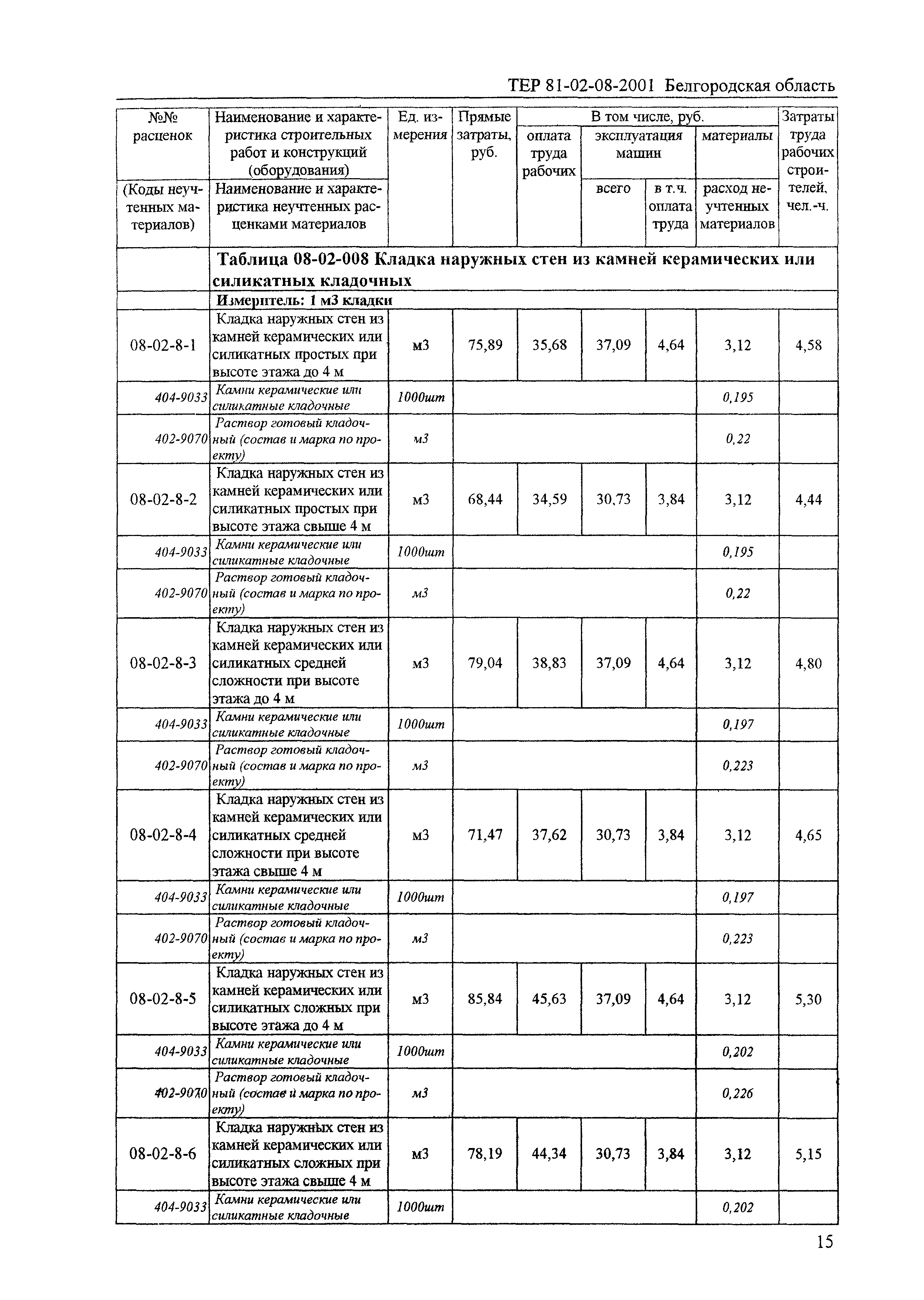 ТЕР 2001-08 Белгородской области