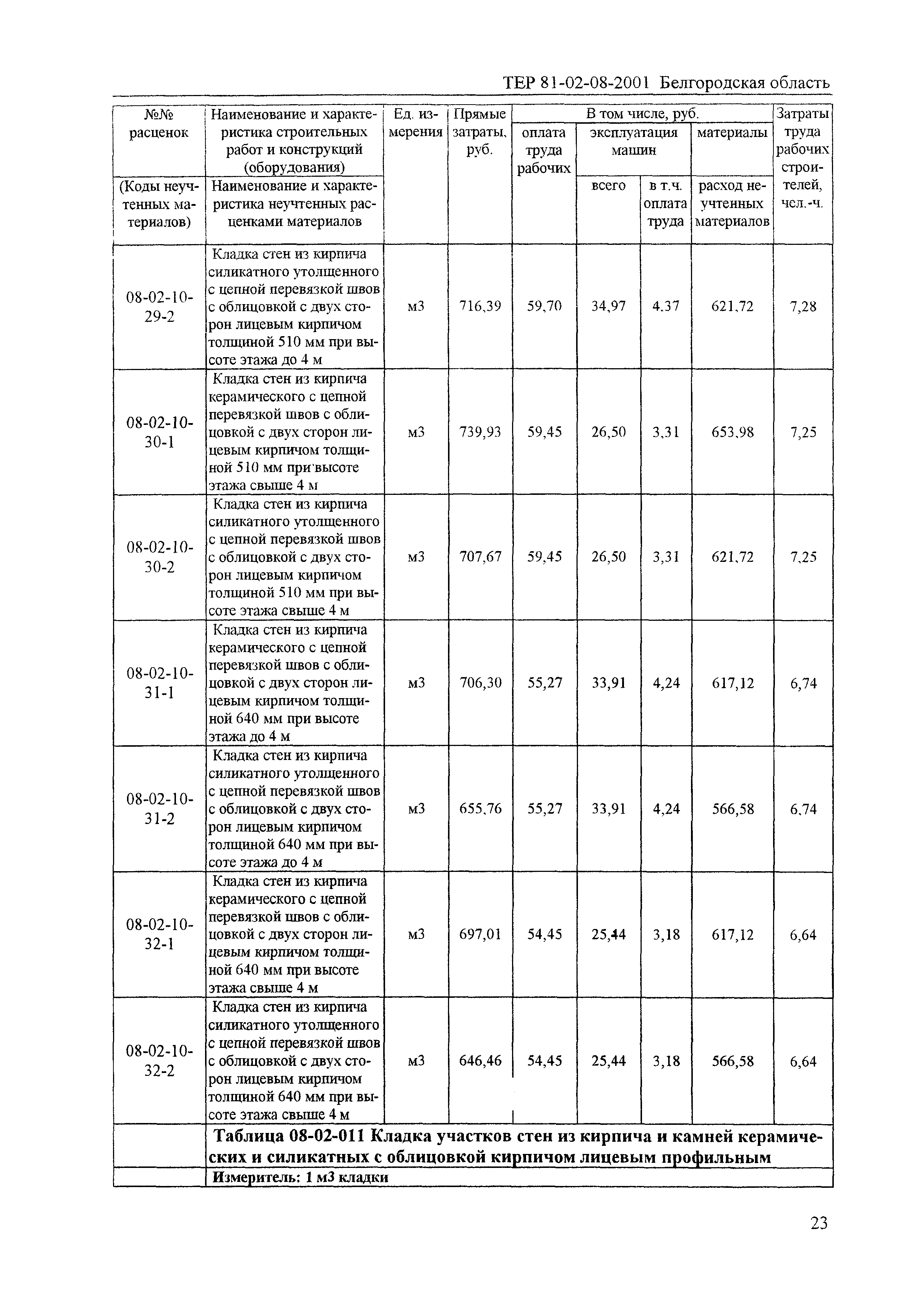 ТЕР 2001-08 Белгородской области