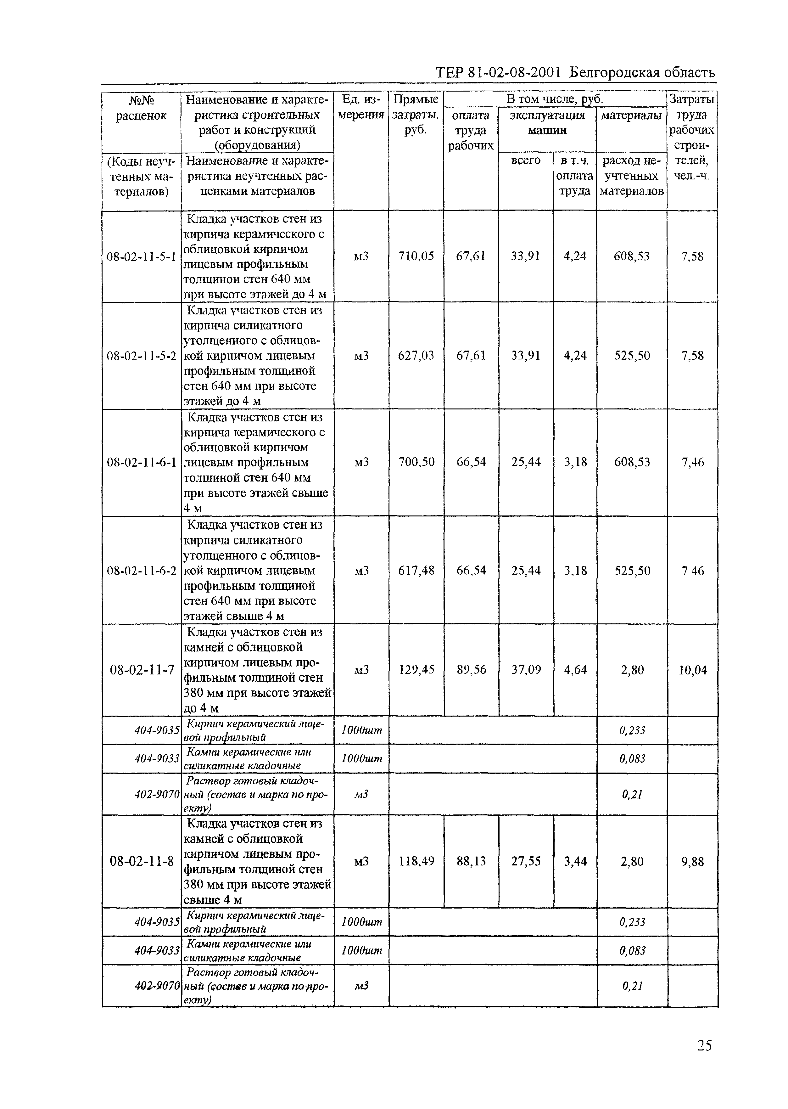 ТЕР 2001-08 Белгородской области