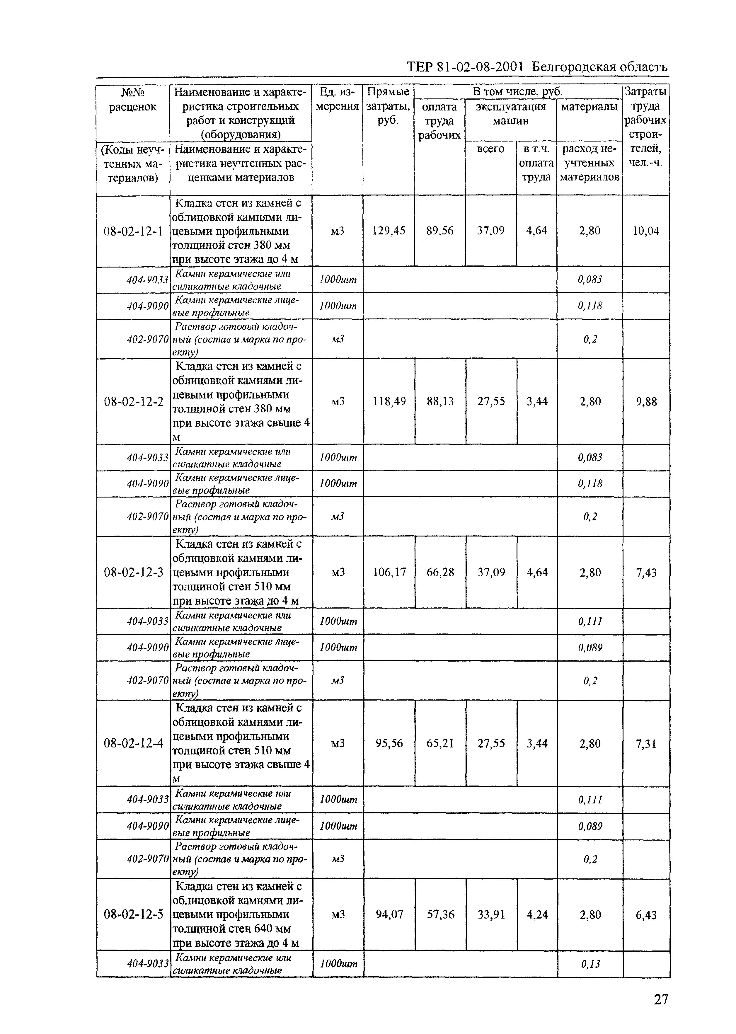 ТЕР 2001-08 Белгородской области