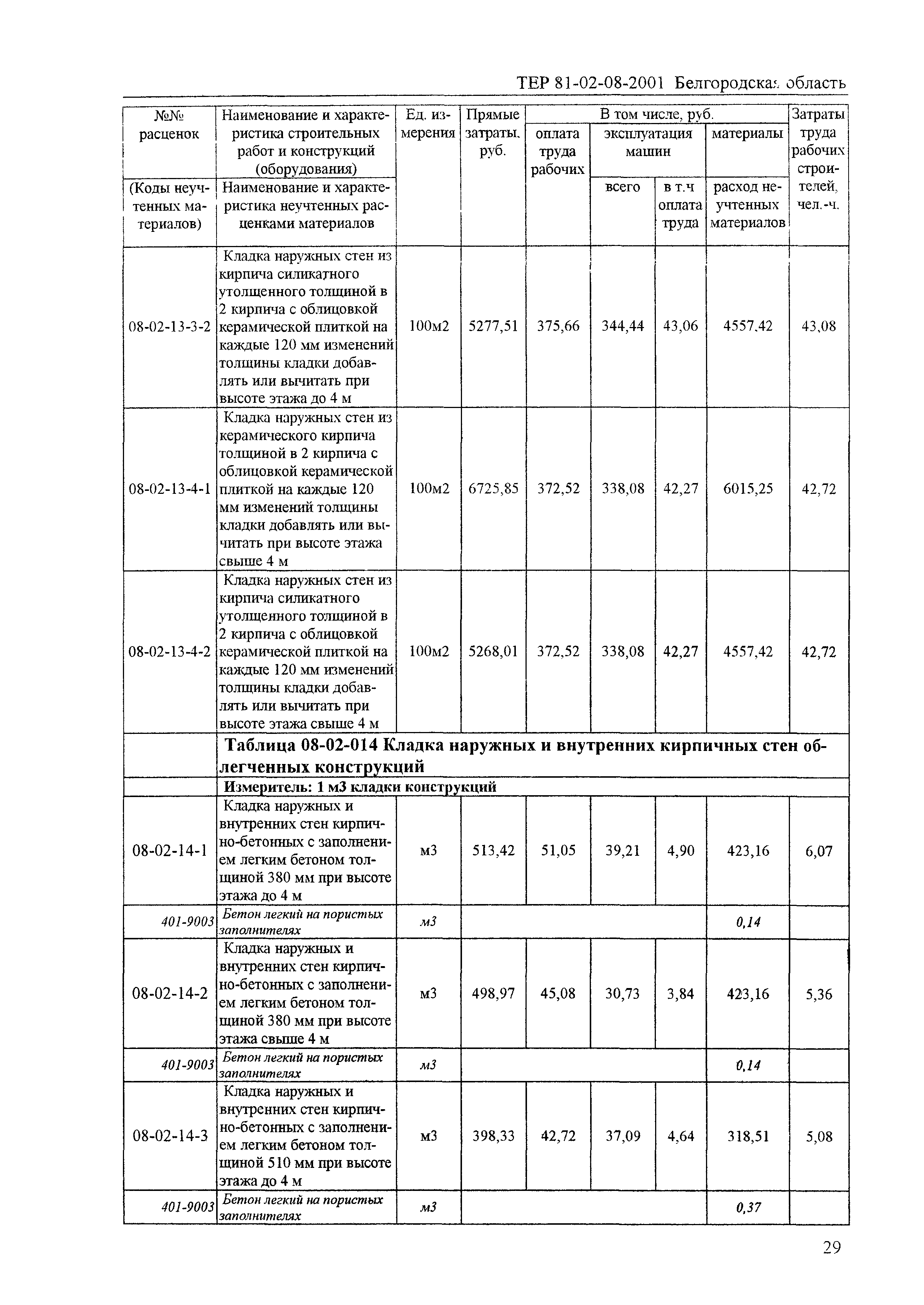 ТЕР 2001-08 Белгородской области