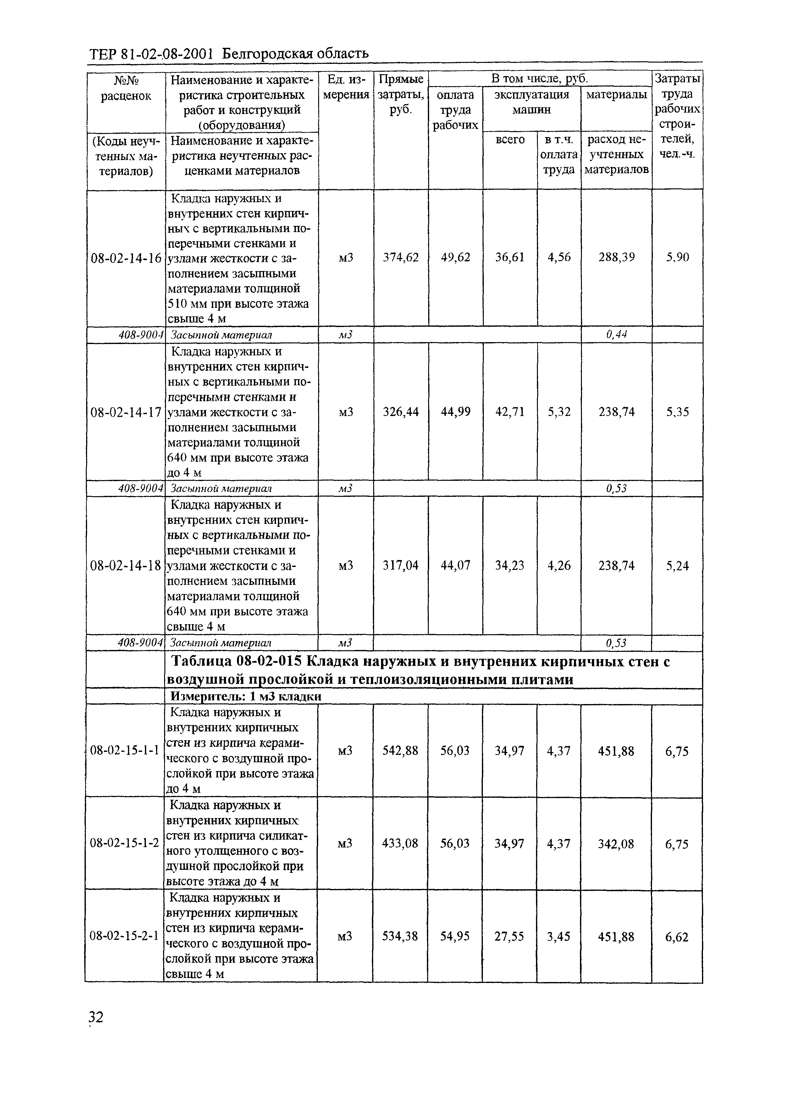 ТЕР 2001-08 Белгородской области