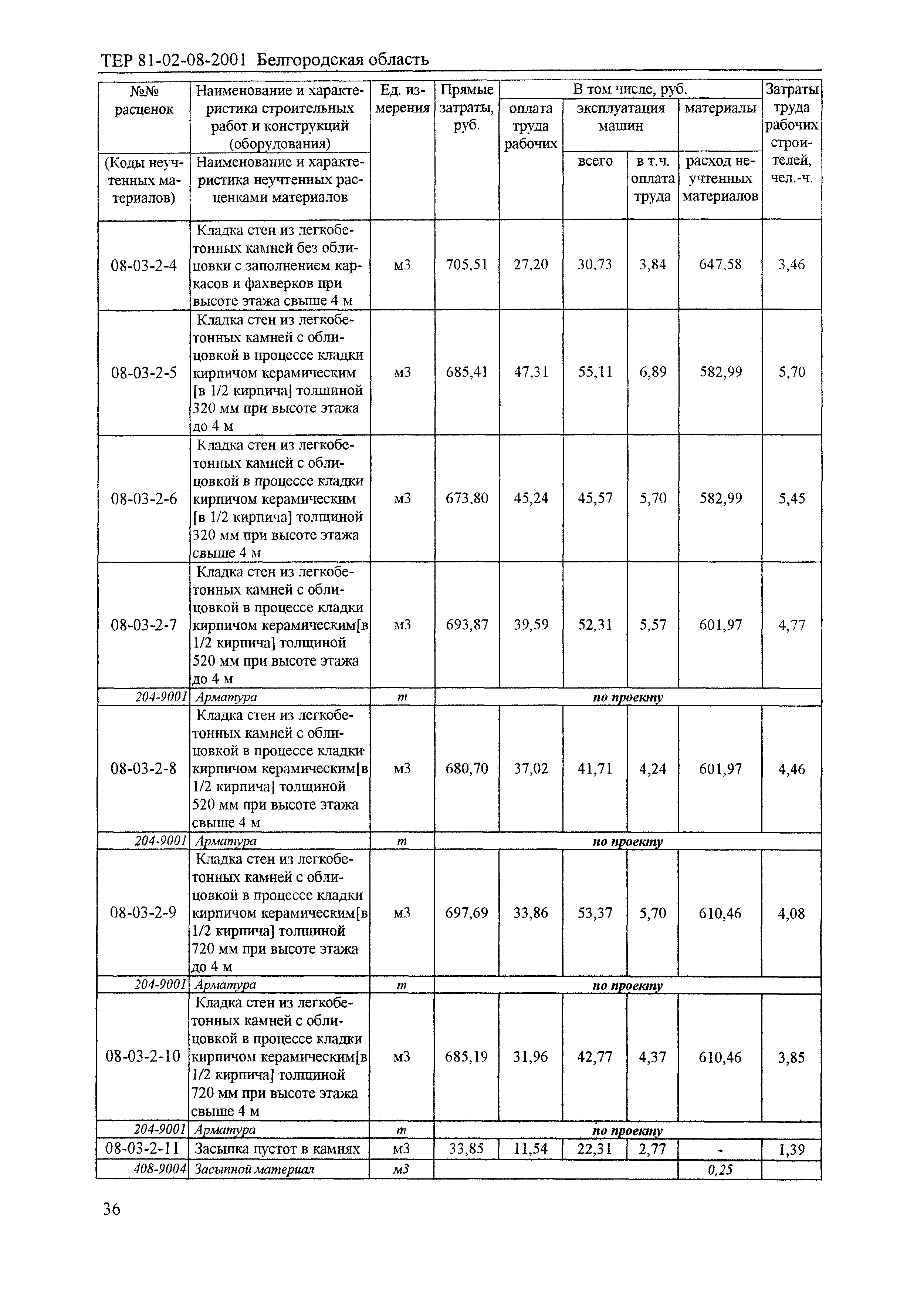 ТЕР 2001-08 Белгородской области