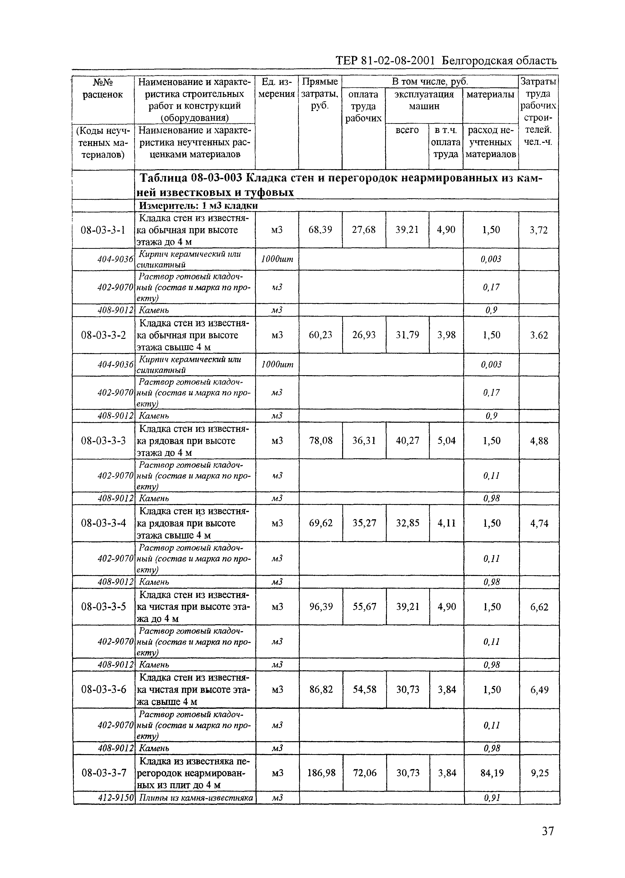 ТЕР 2001-08 Белгородской области