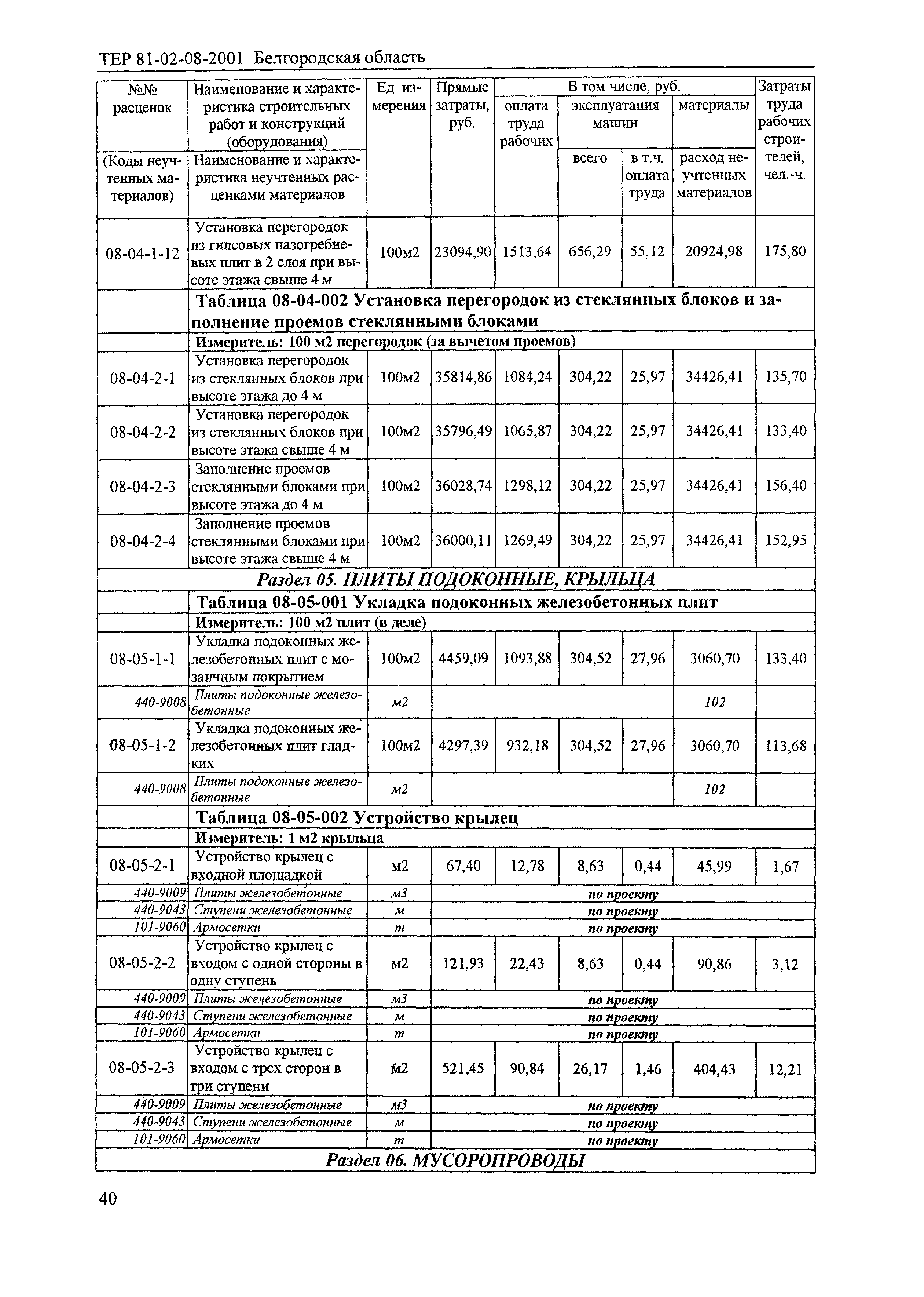 ТЕР 2001-08 Белгородской области