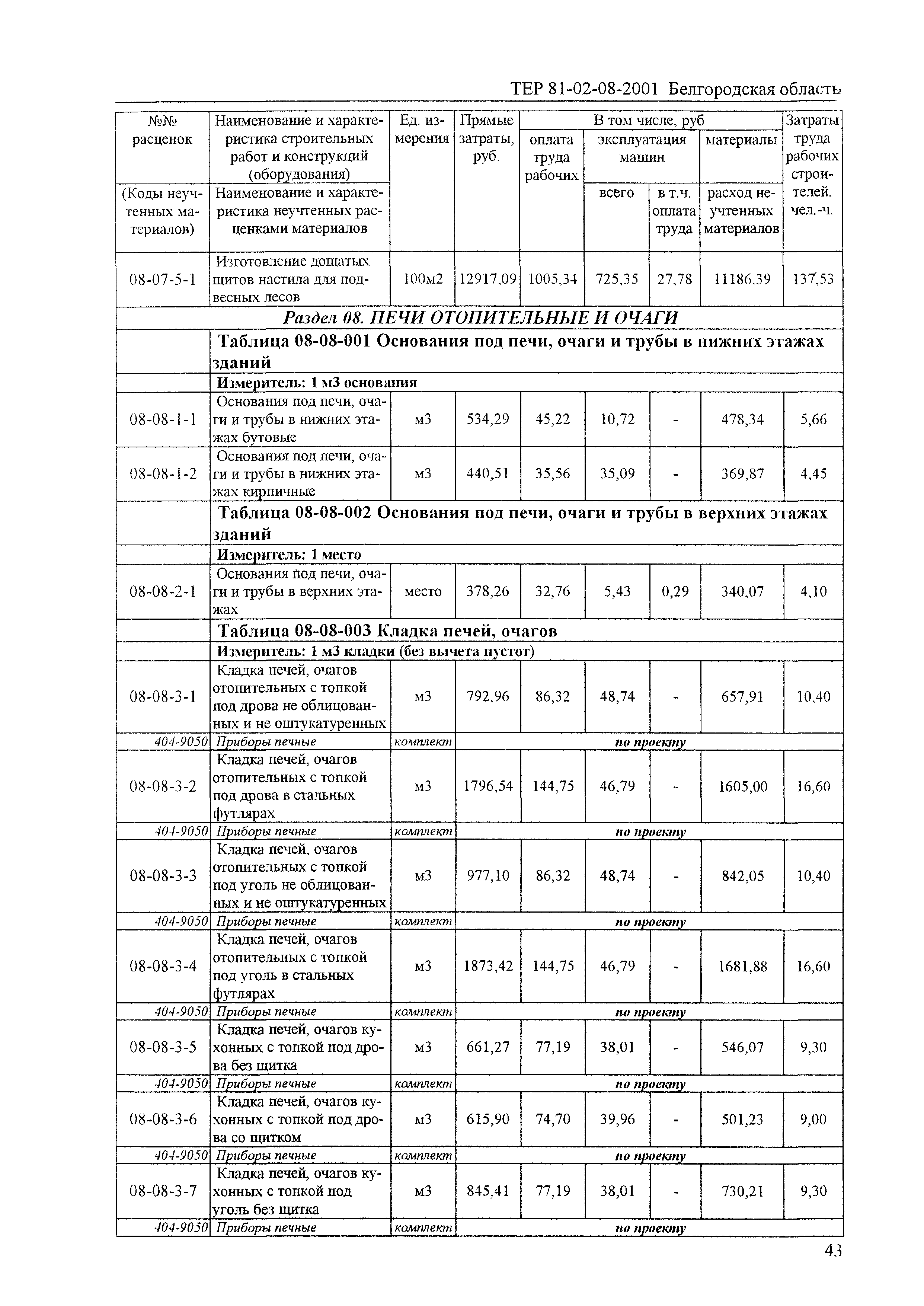 ТЕР 2001-08 Белгородской области